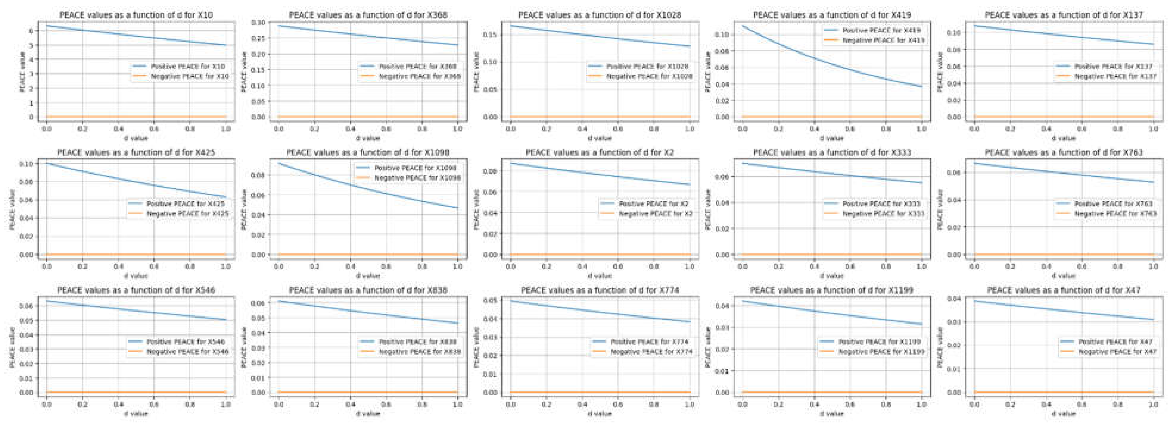 Preprints 107211 g004