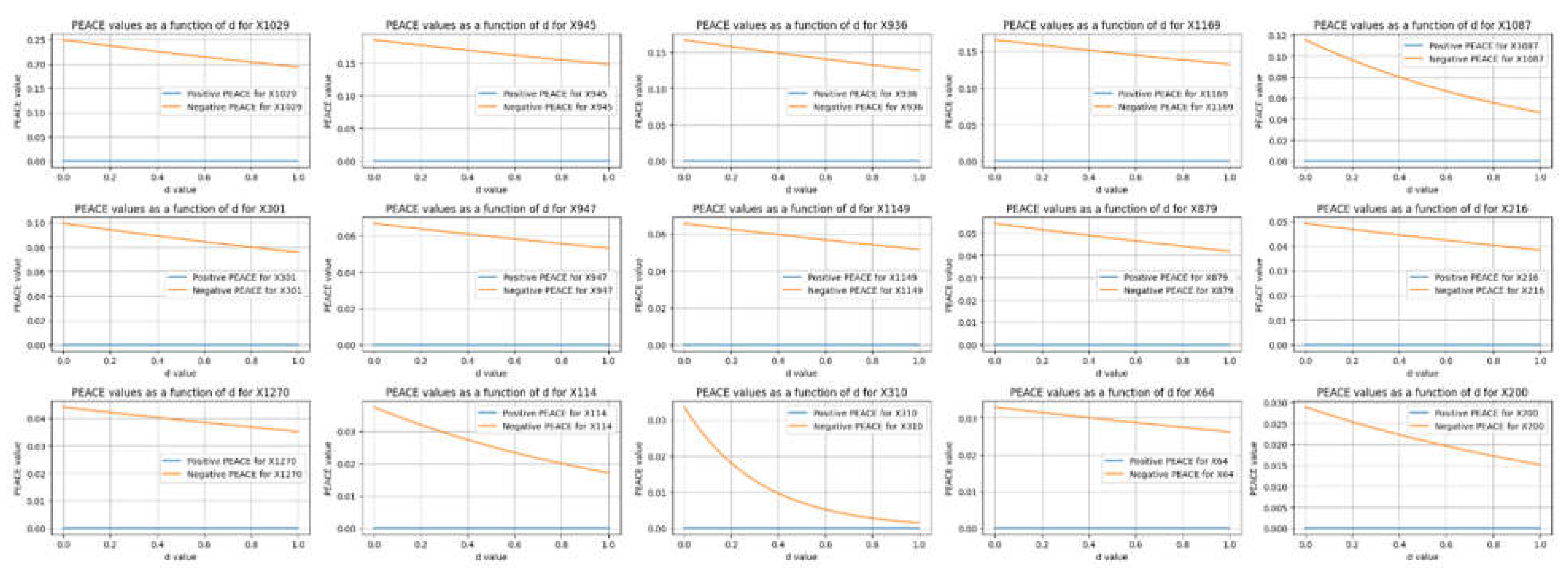 Preprints 107211 g005