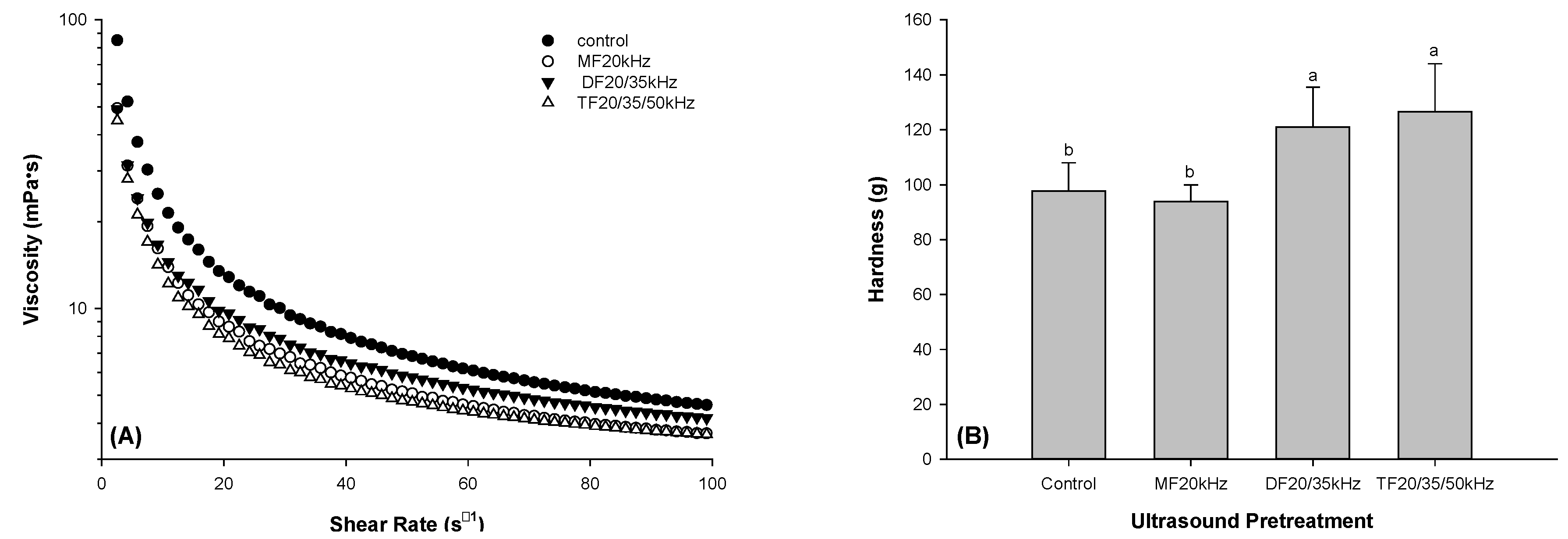 Preprints 107274 g001