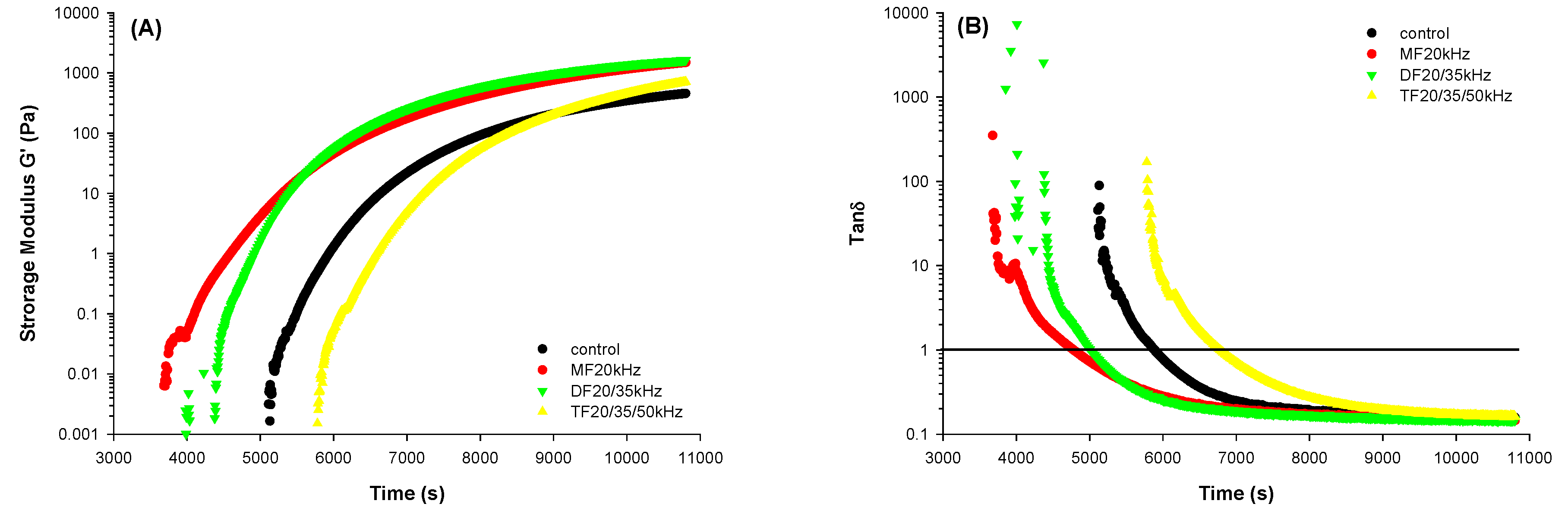 Preprints 107274 g002