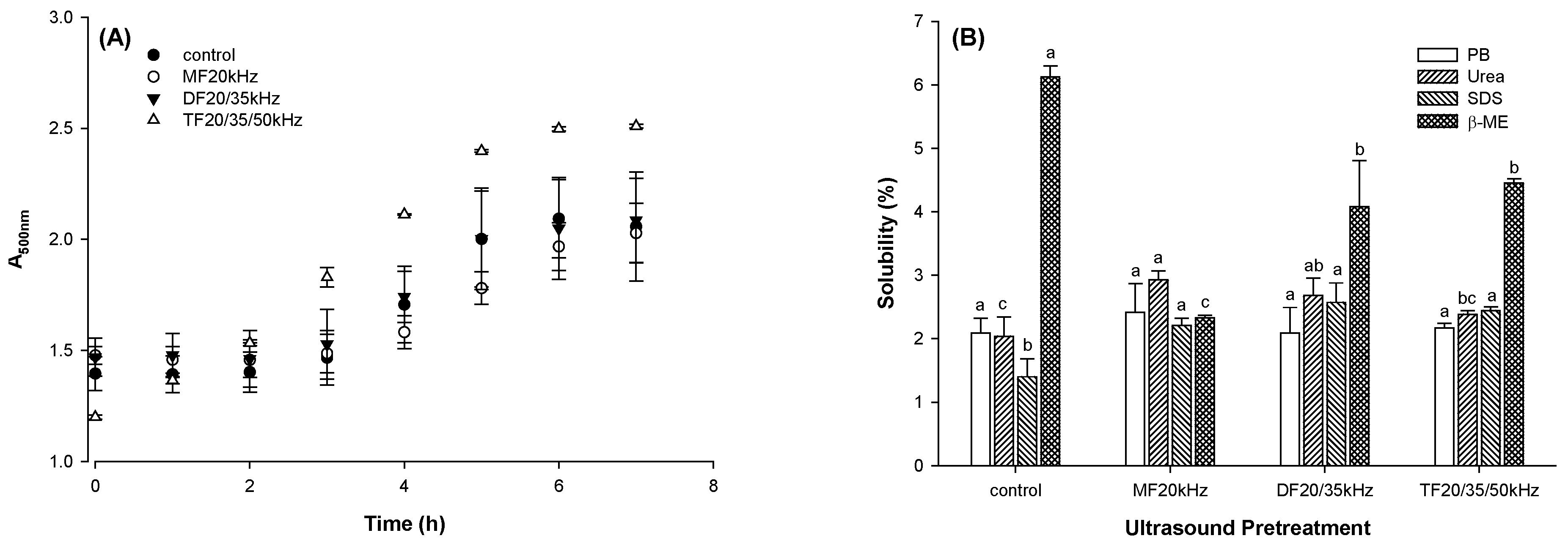 Preprints 107274 g004