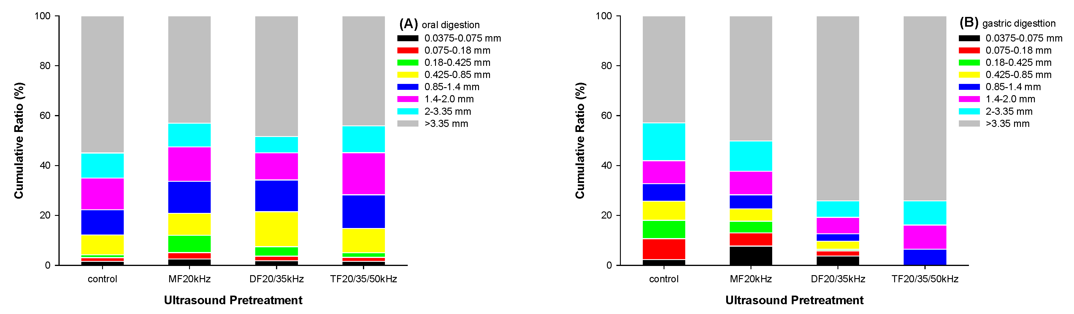 Preprints 107274 g006