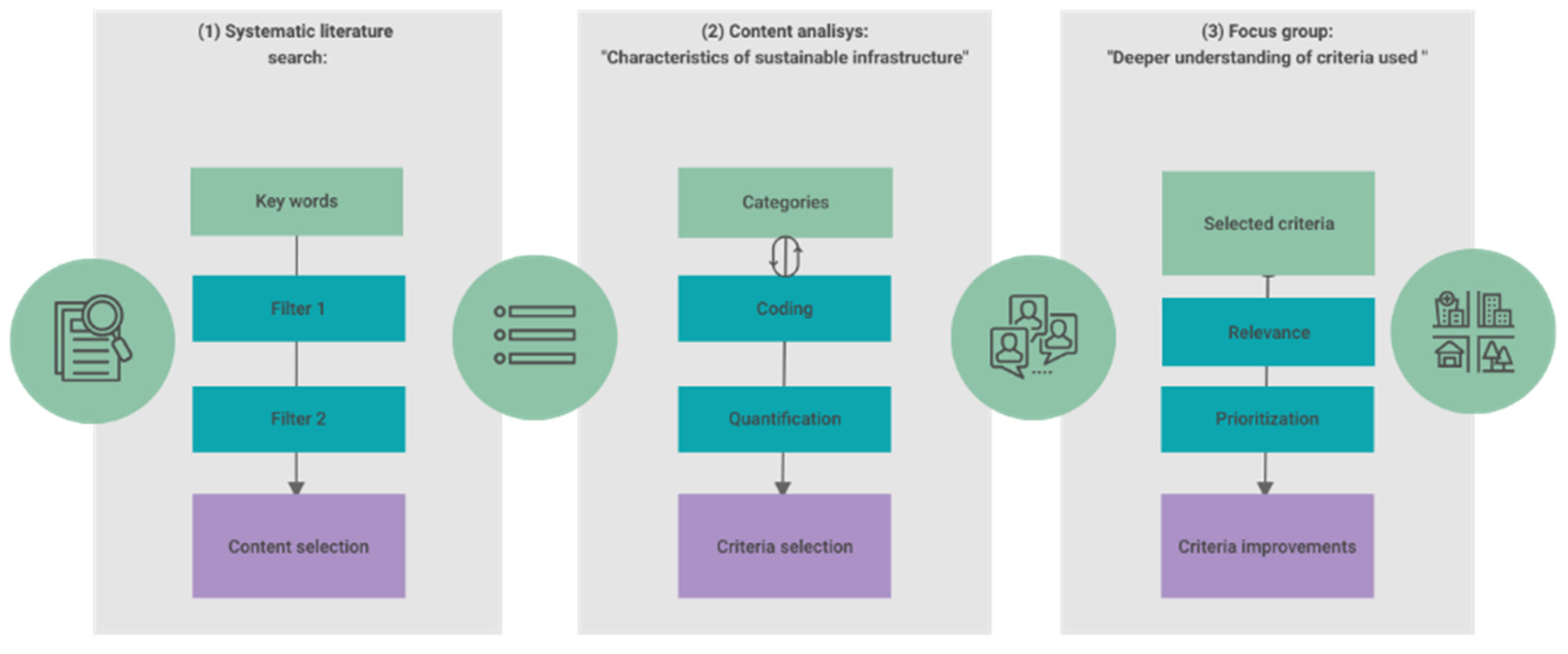 Preprints 102336 g001