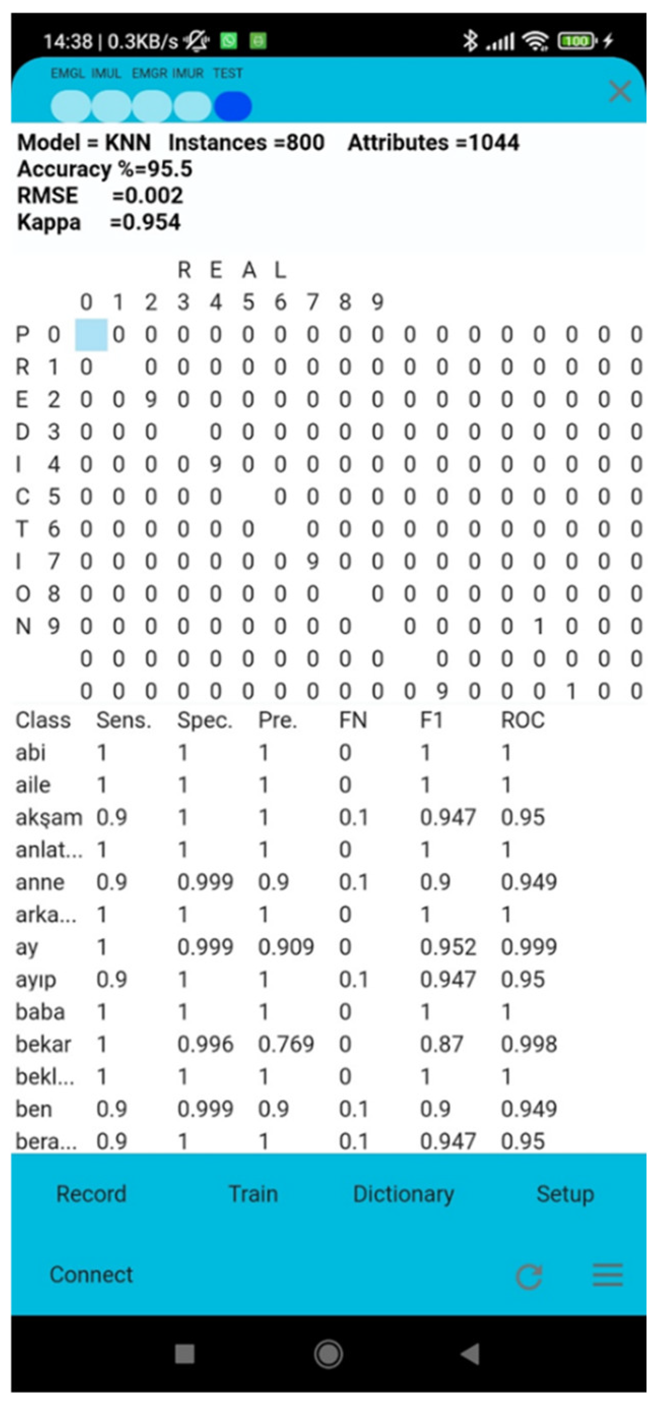 Preprints 107820 g007