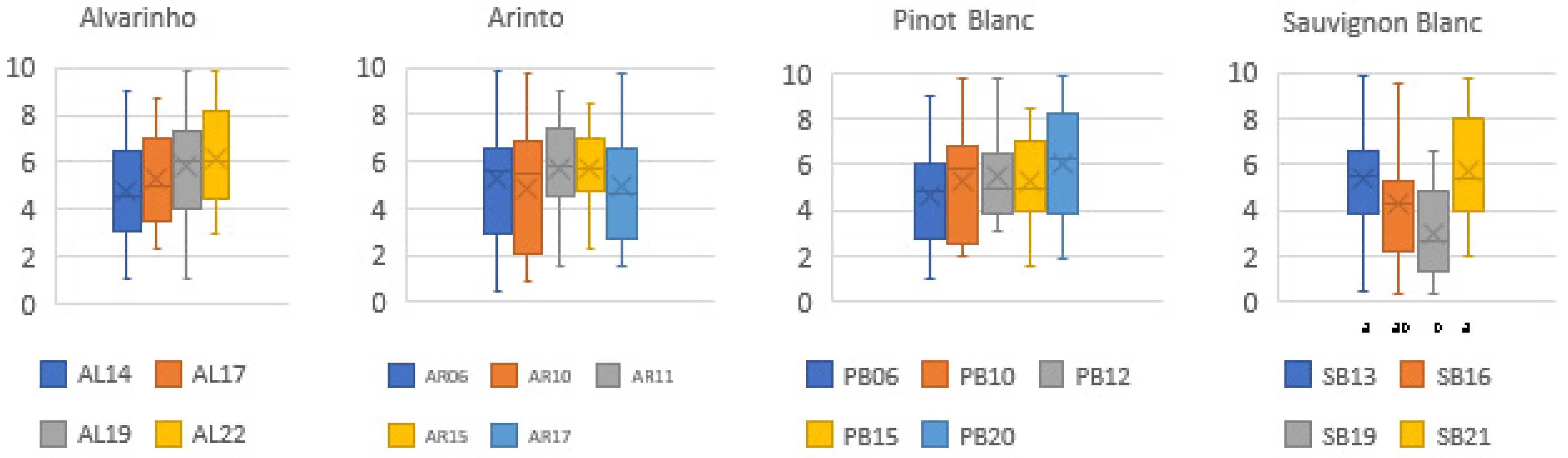 Preprints 113446 g001