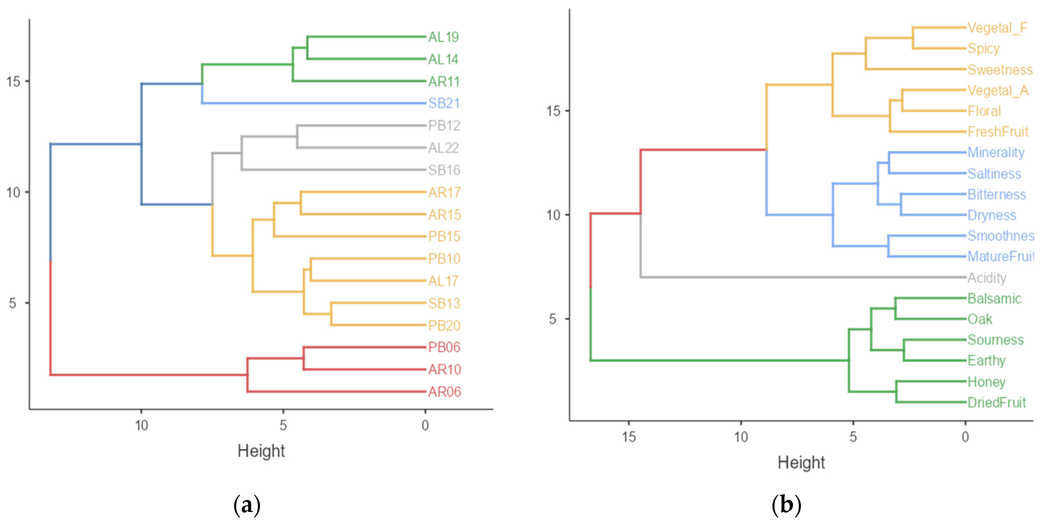 Preprints 113446 g004