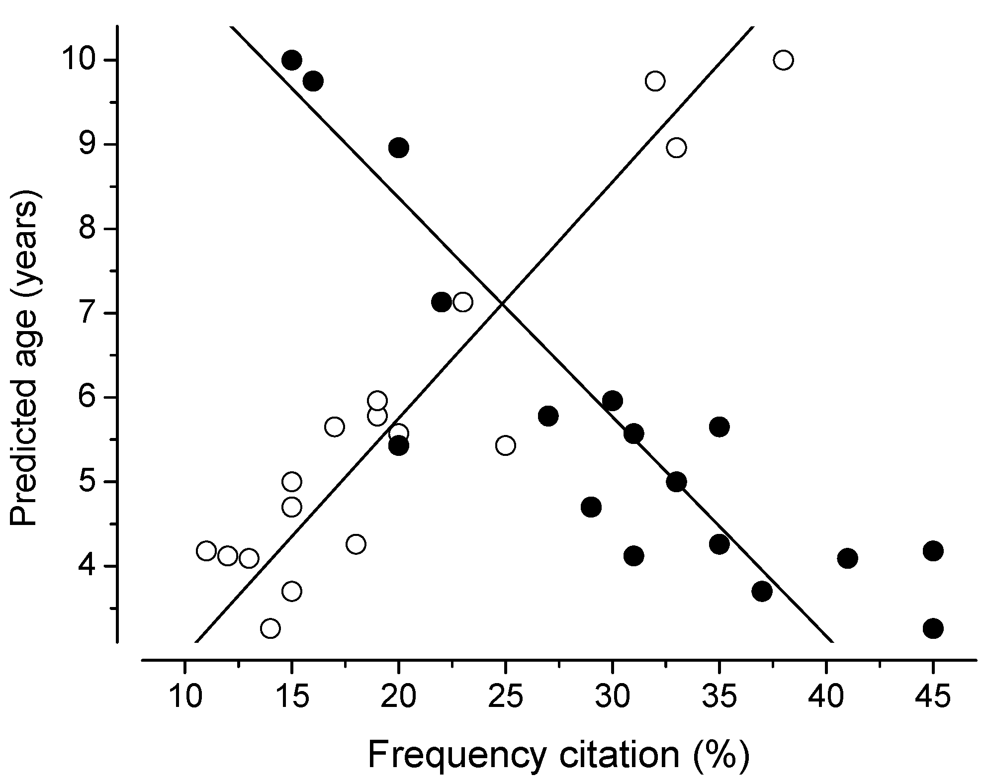 Preprints 113446 g006