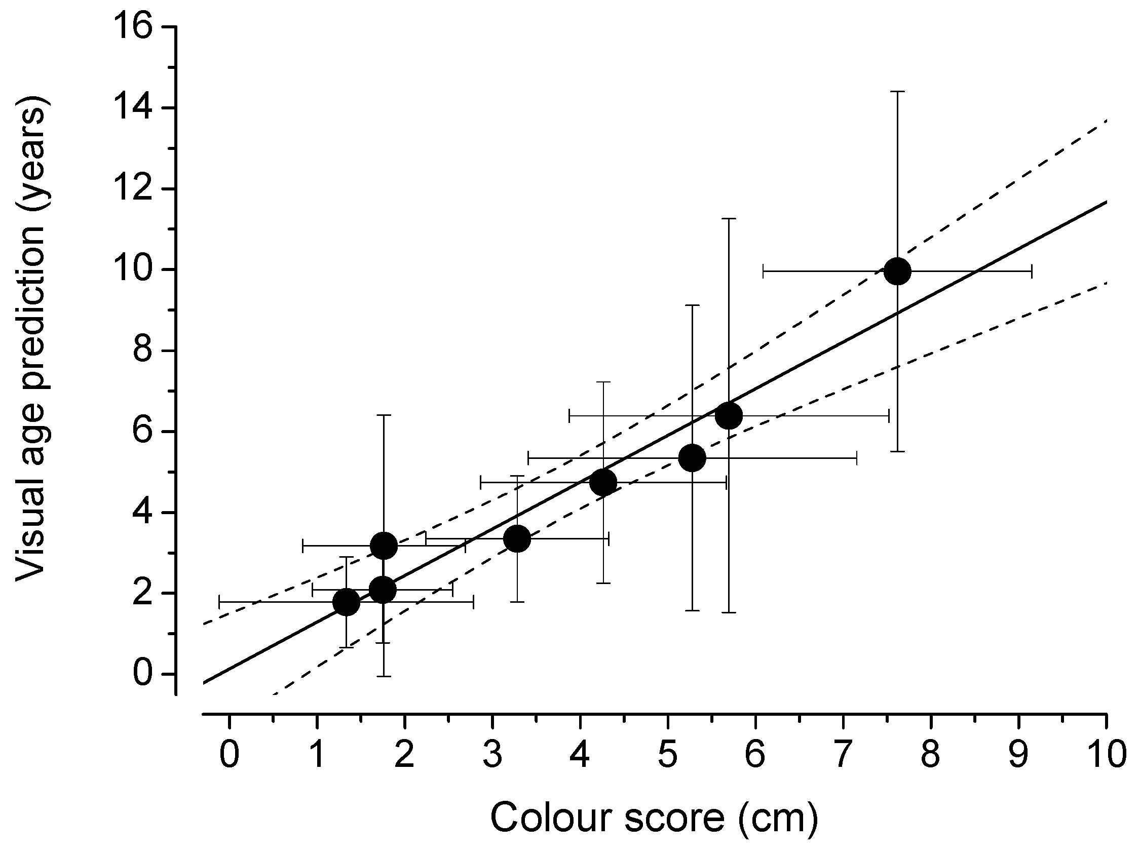 Preprints 113446 g007