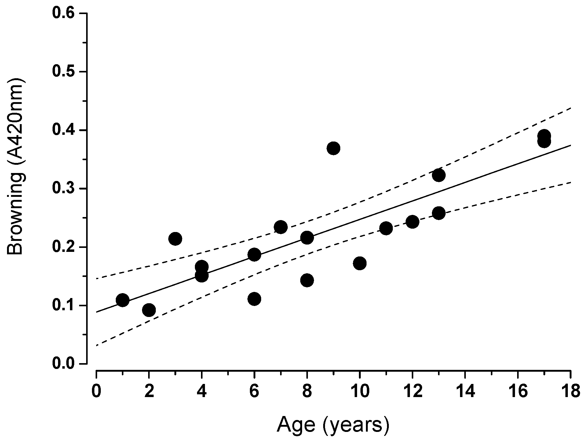 Preprints 113446 g008