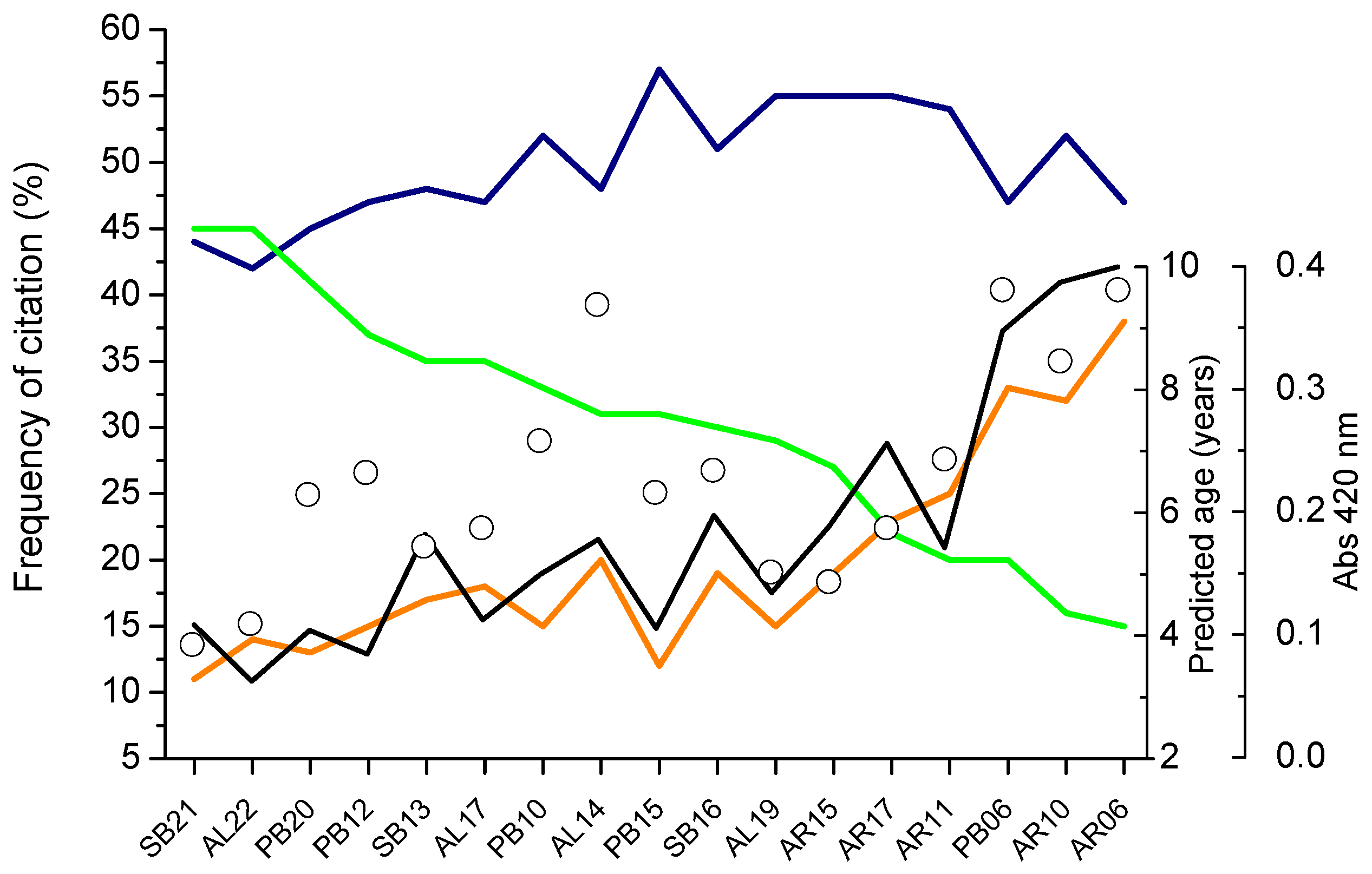 Preprints 113446 g009