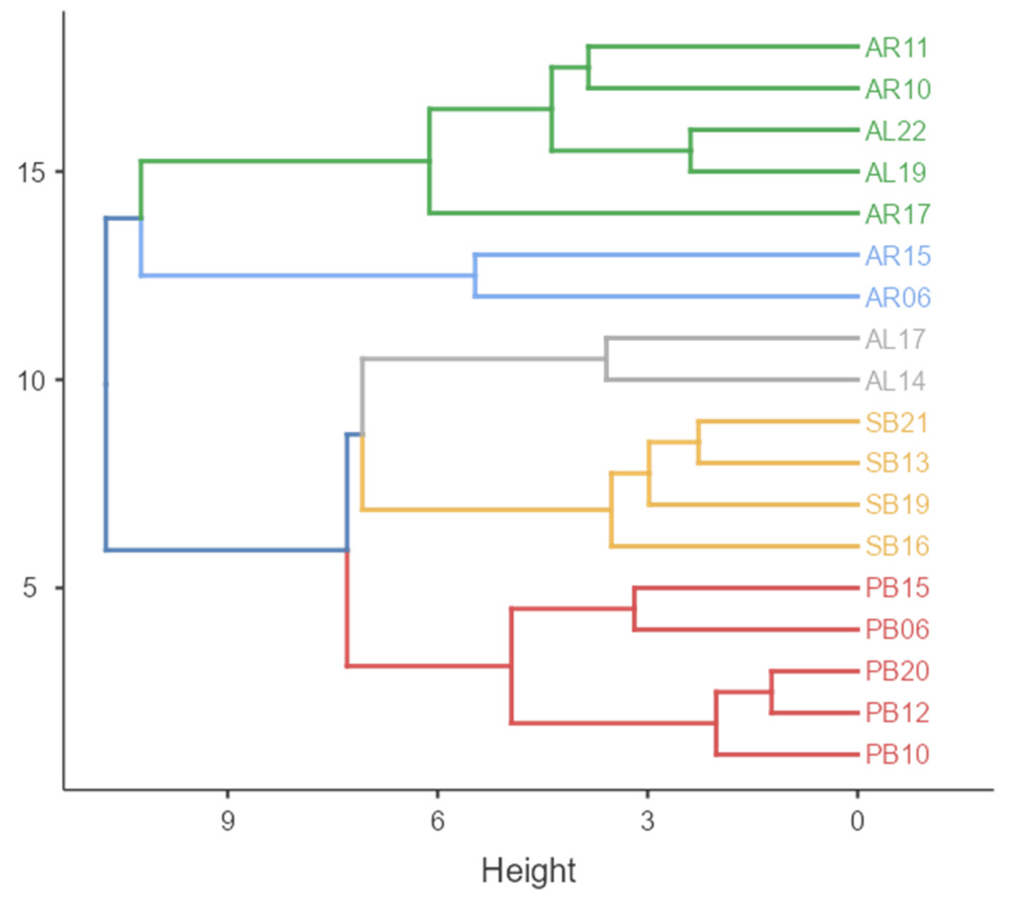 Preprints 113446 g010