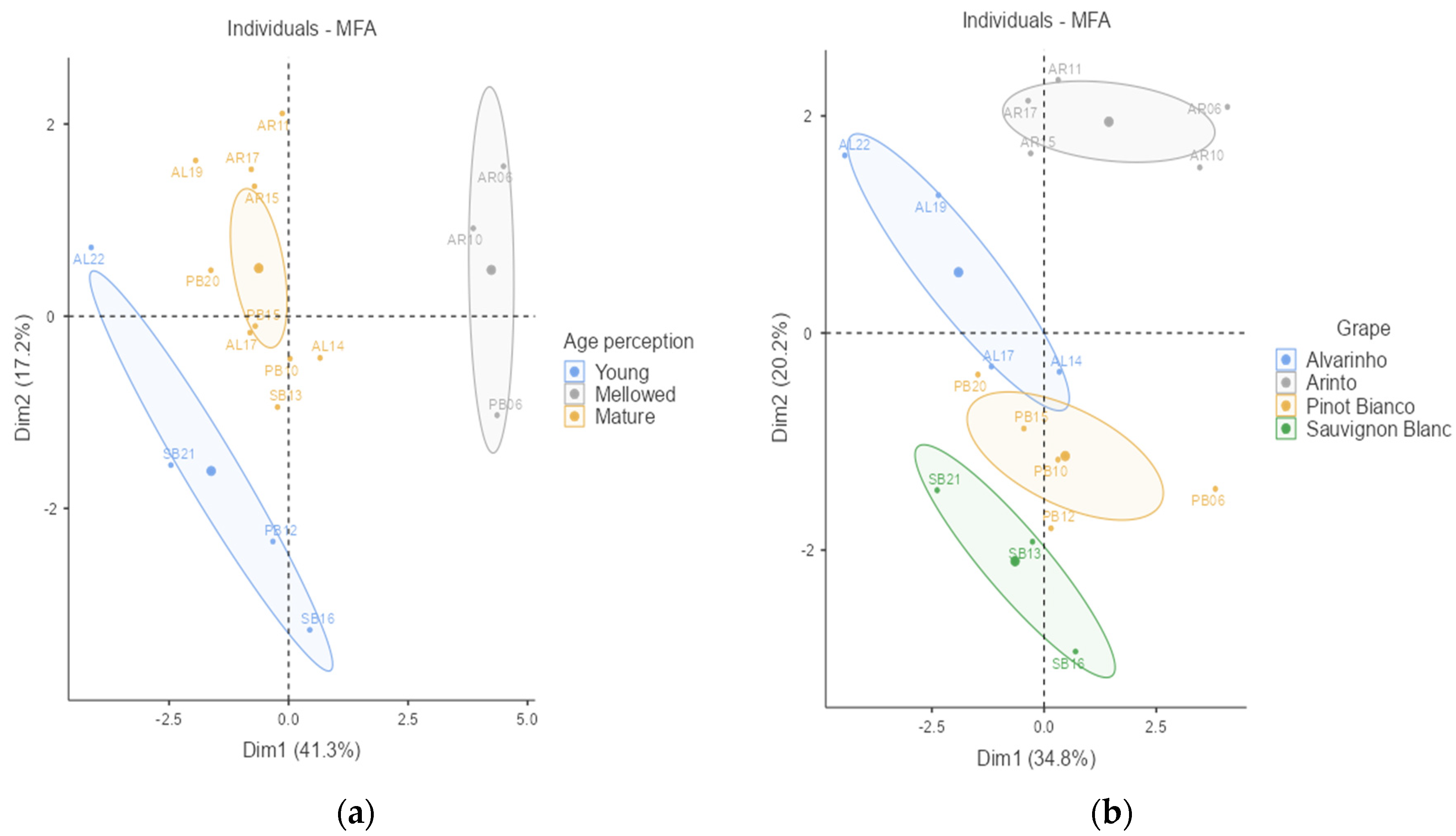 Preprints 113446 g012