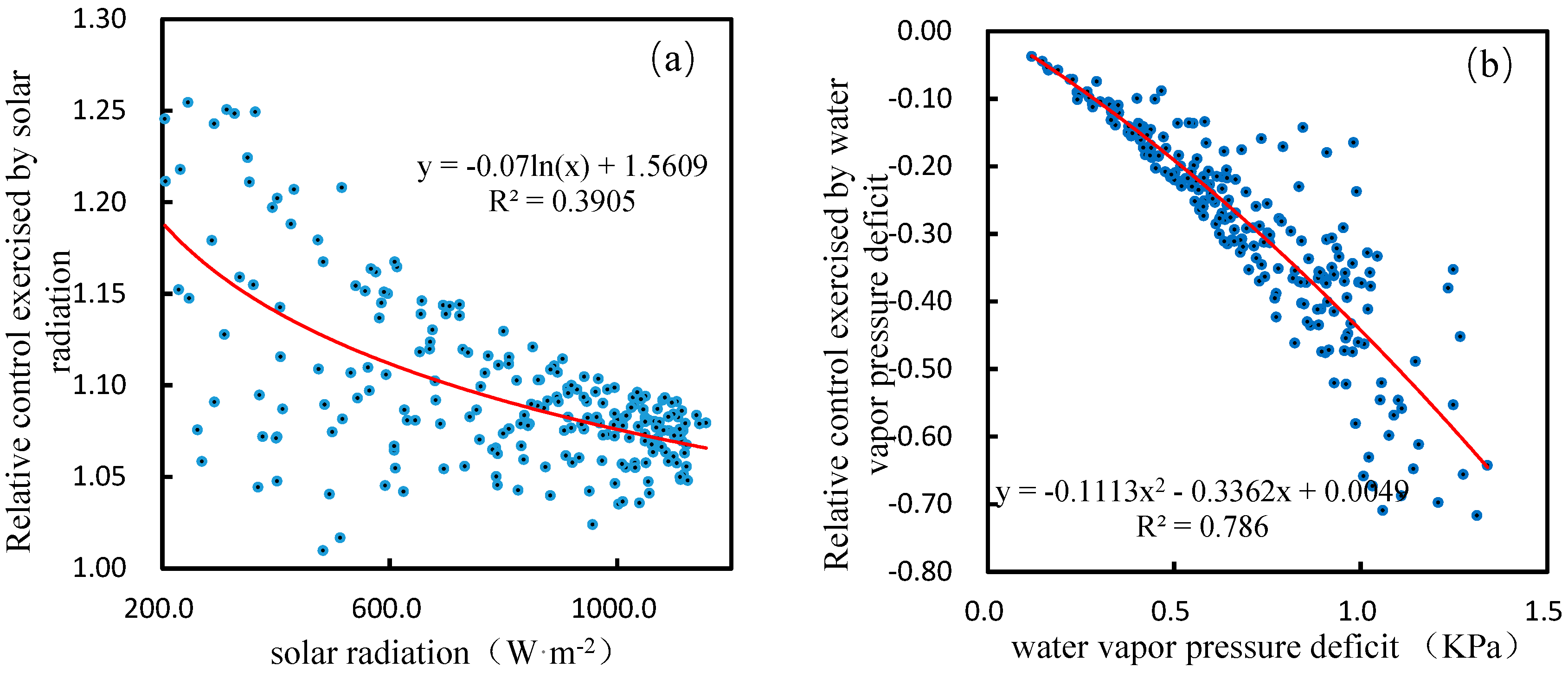 Preprints 89151 g002