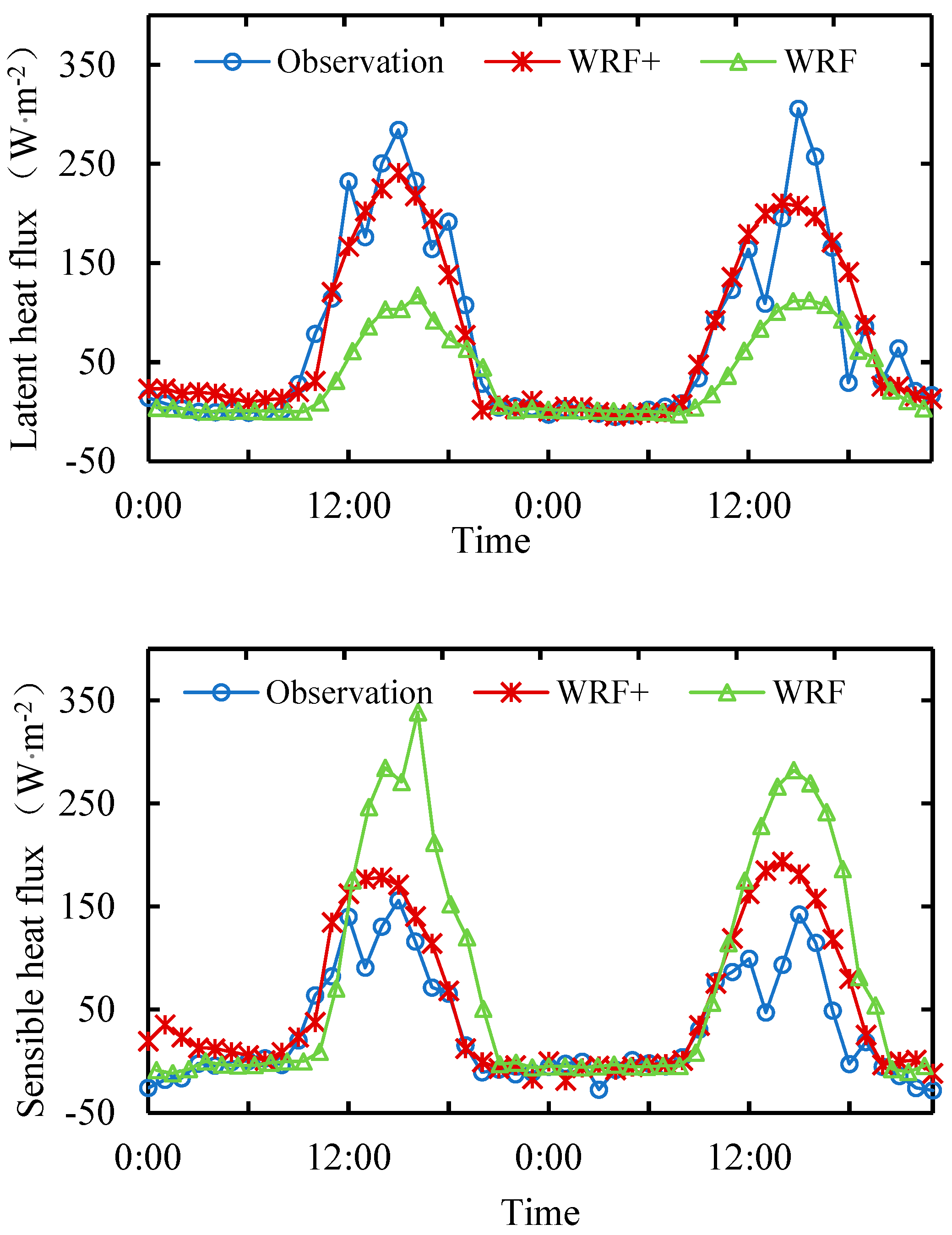 Preprints 89151 g004a