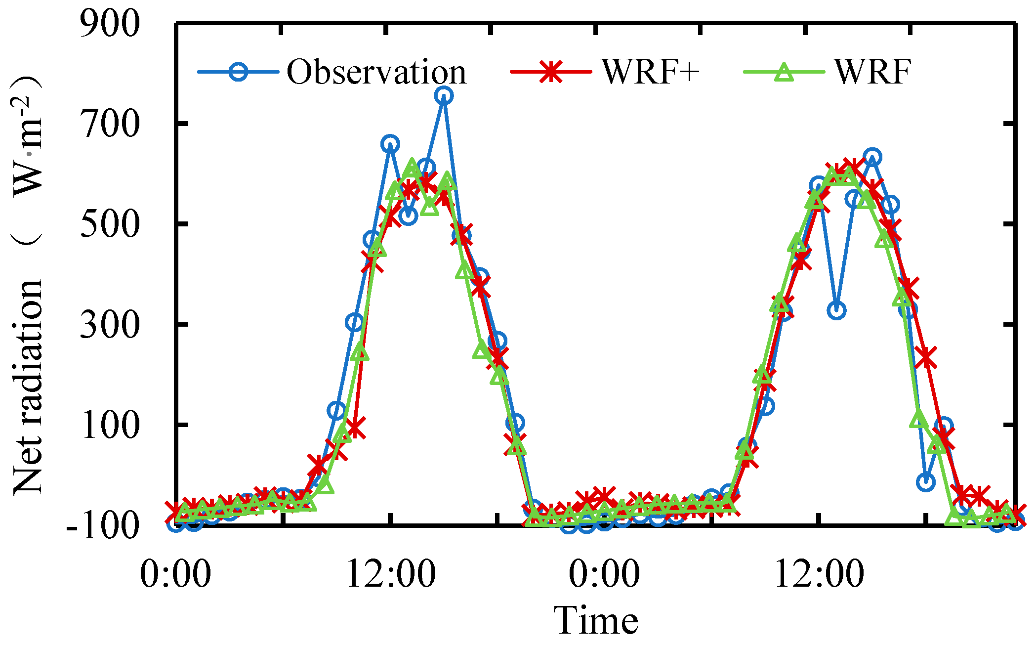 Preprints 89151 g004b