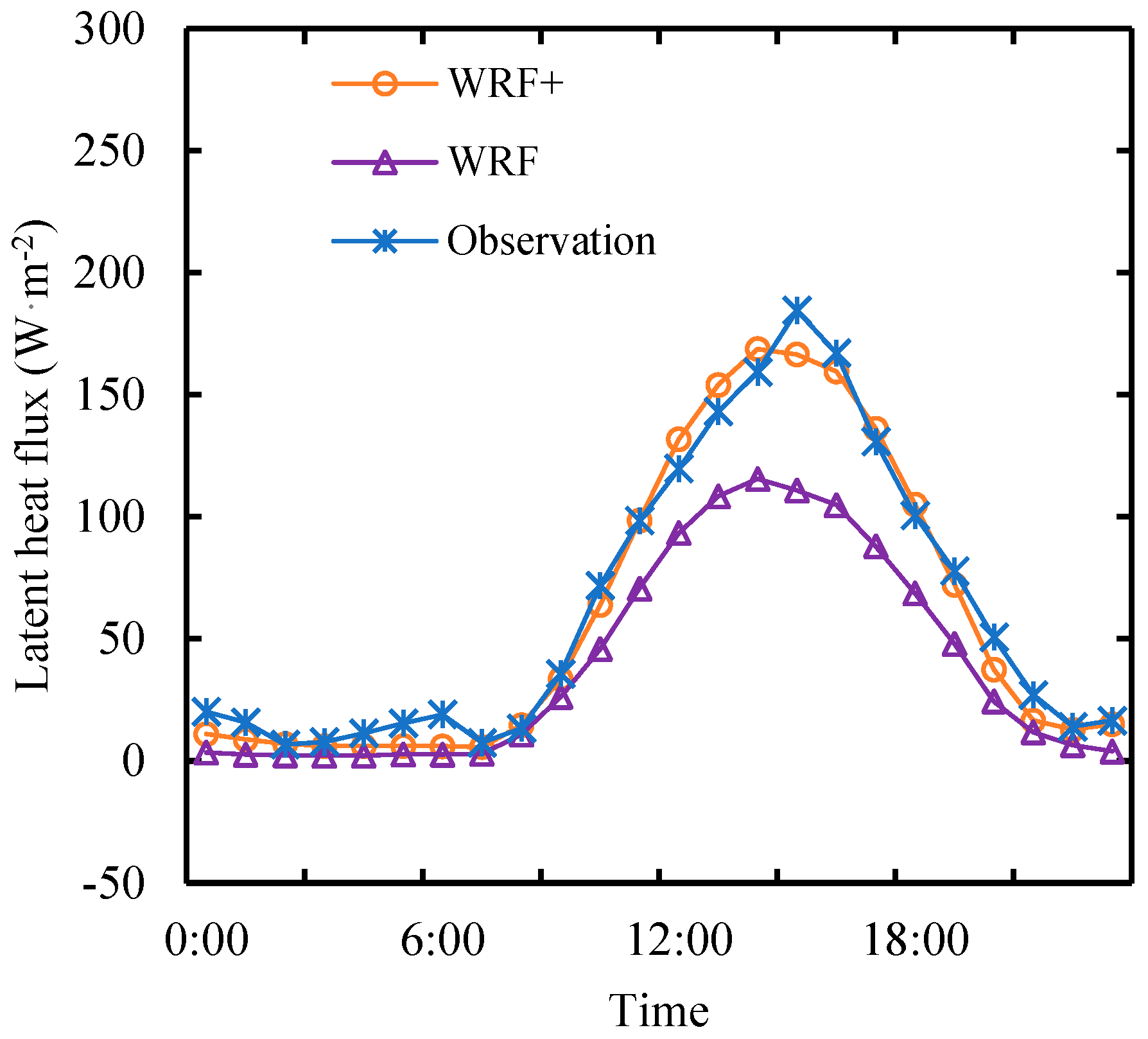 Preprints 89151 g005