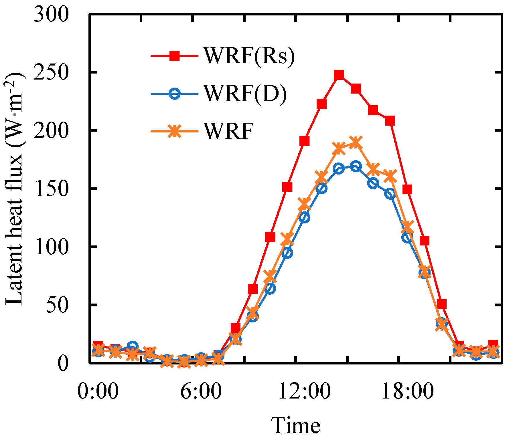 Preprints 89151 g007