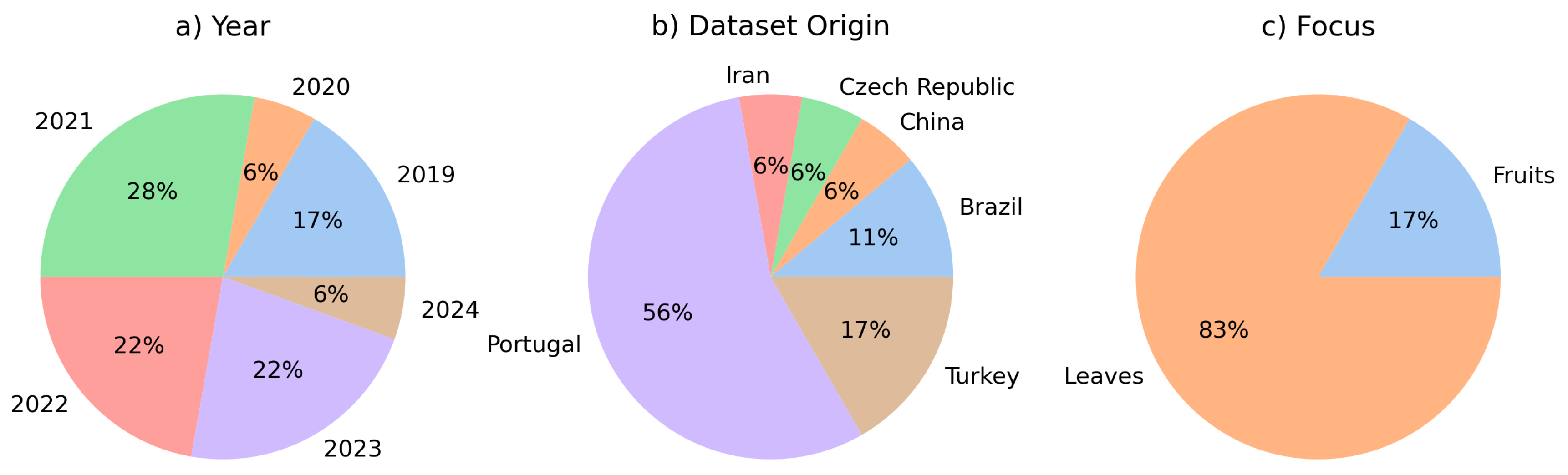 Preprints 100833 g001