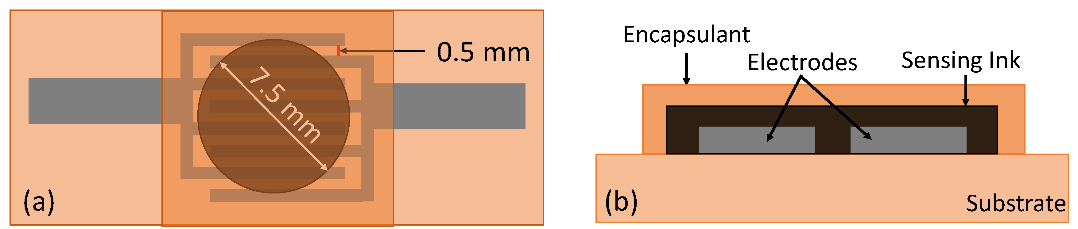 Preprints 102444 g001