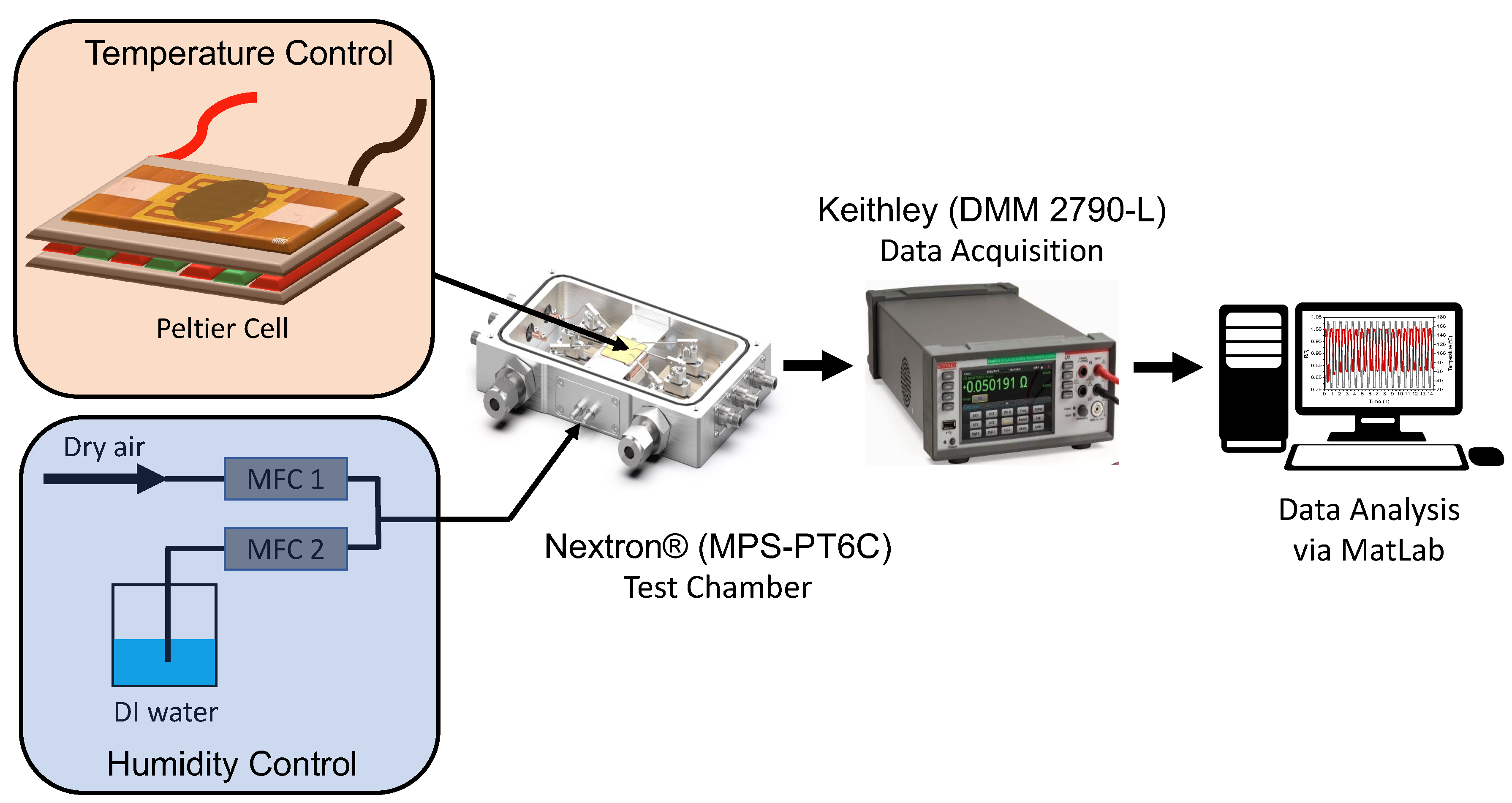 Preprints 102444 g003