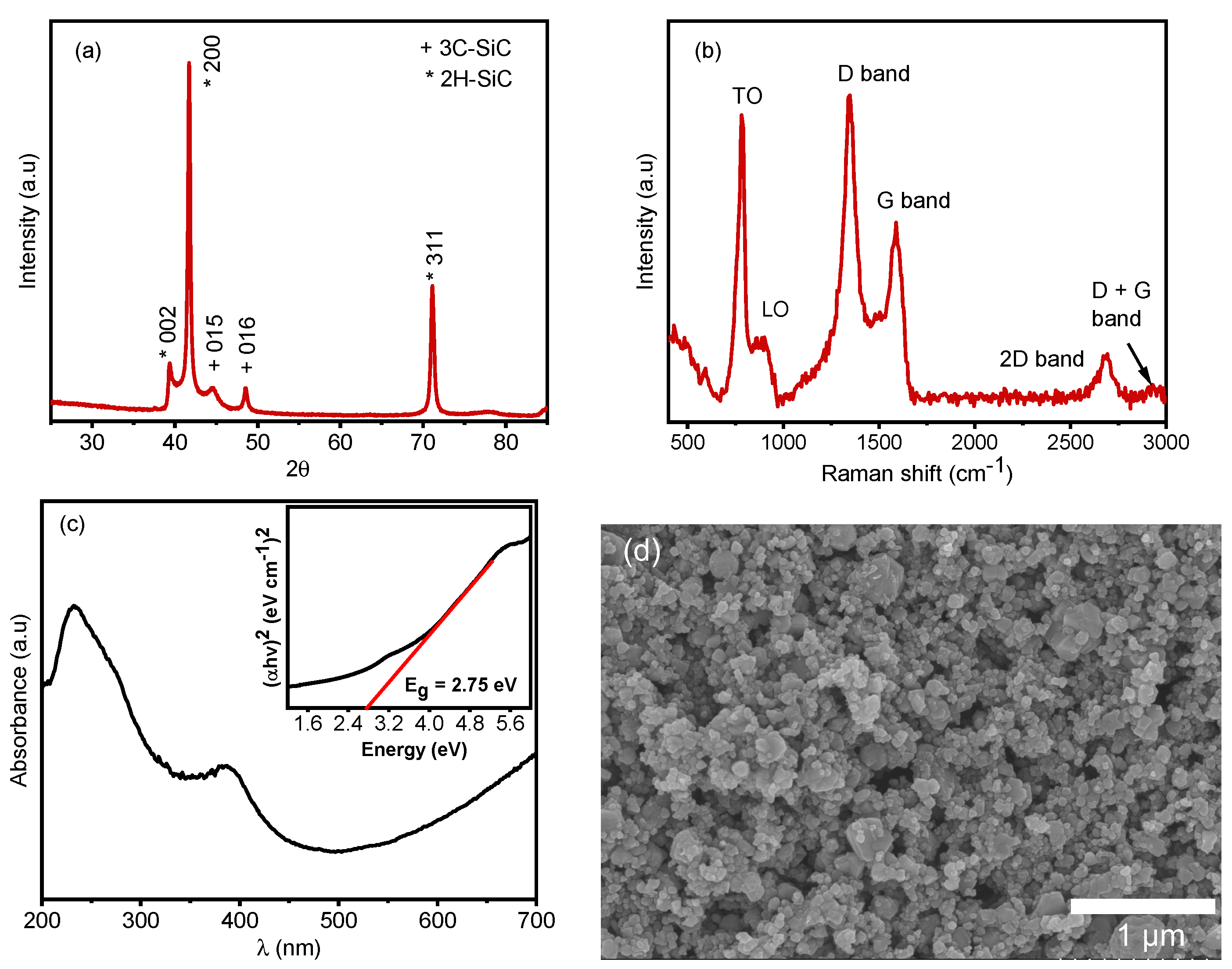 Preprints 102444 g004