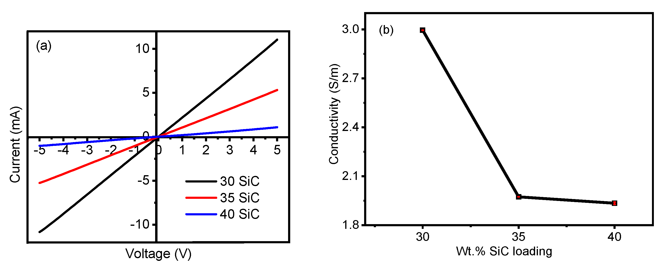 Preprints 102444 g007