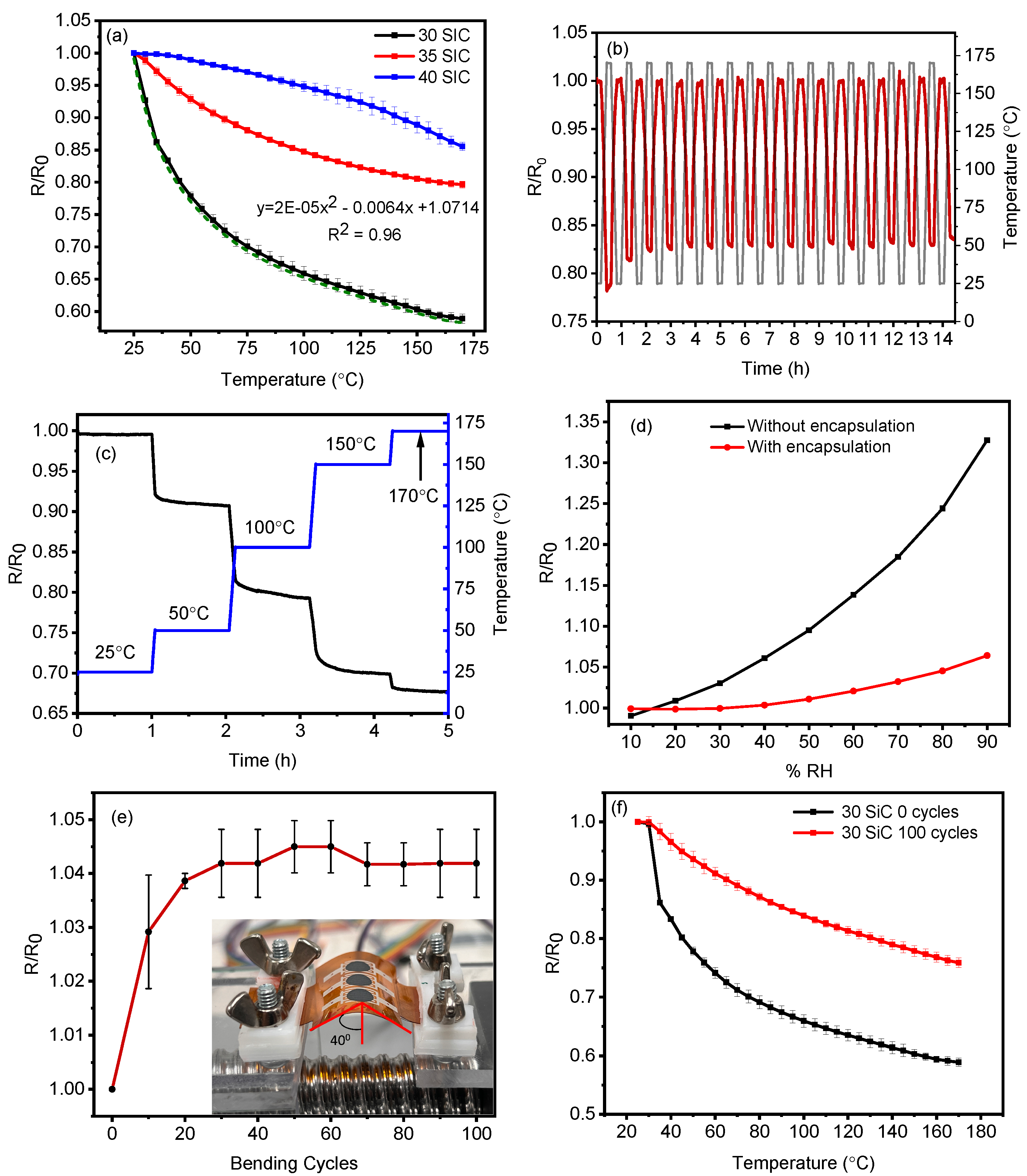 Preprints 102444 g009