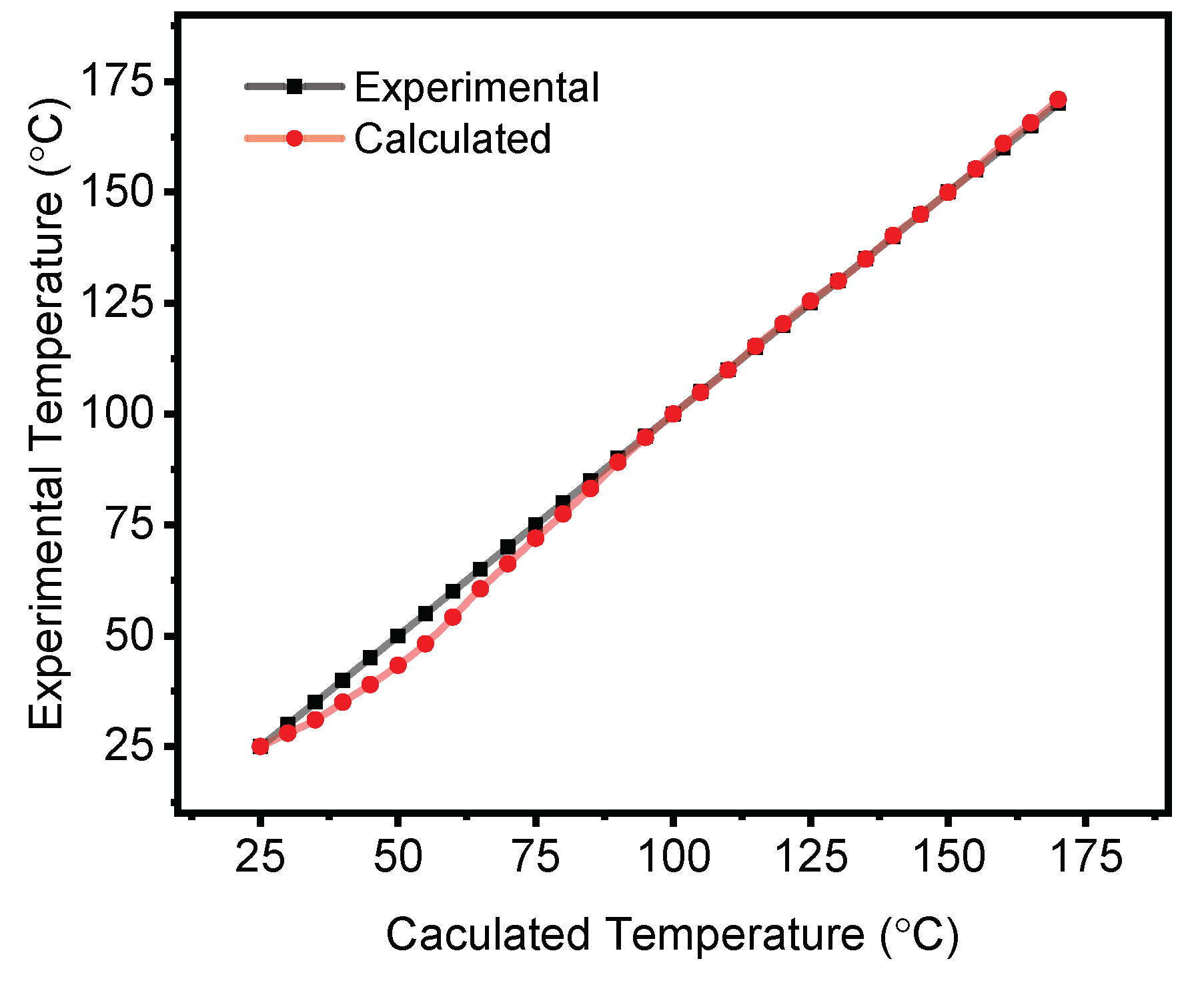 Preprints 102444 g010