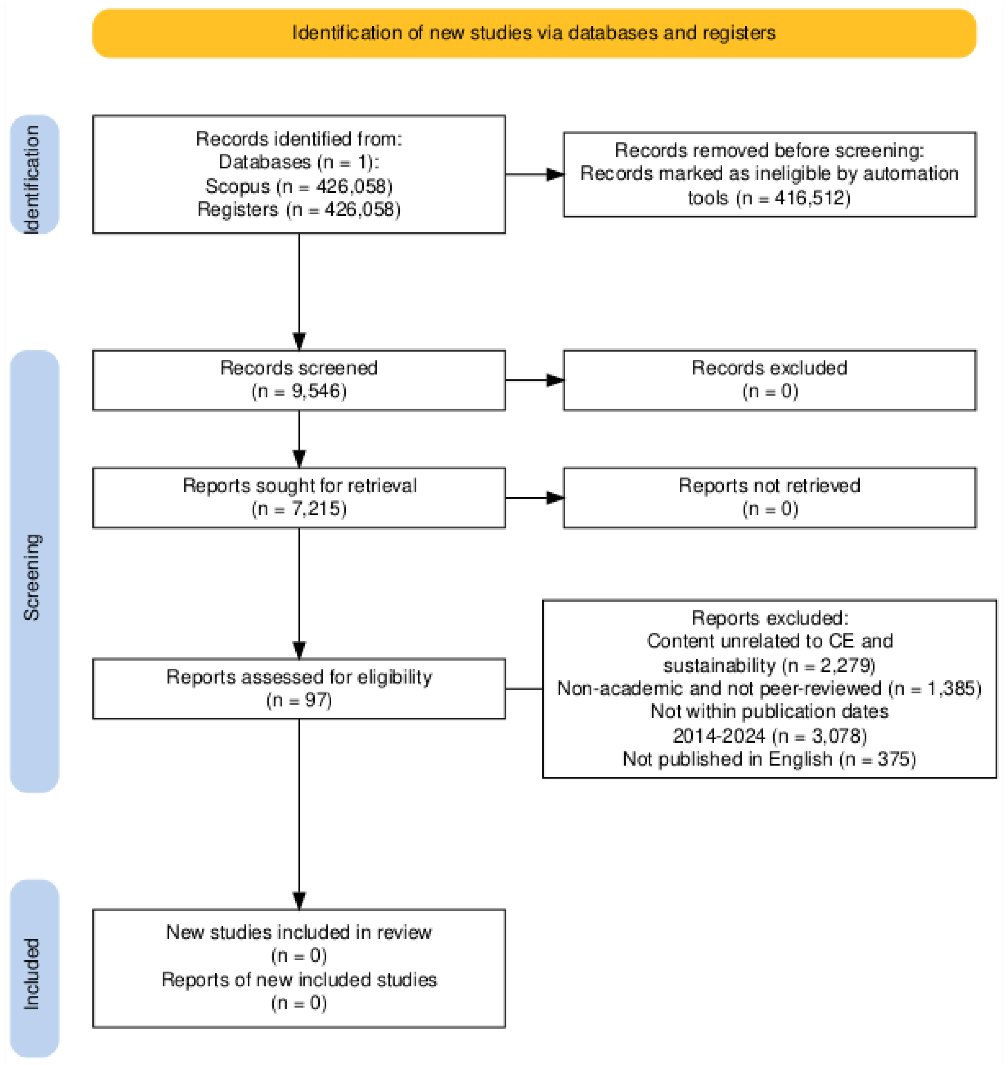 Preprints 110153 g001