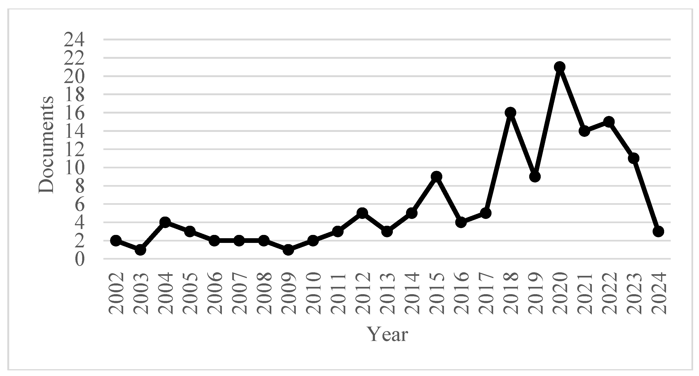 Preprints 110153 g002