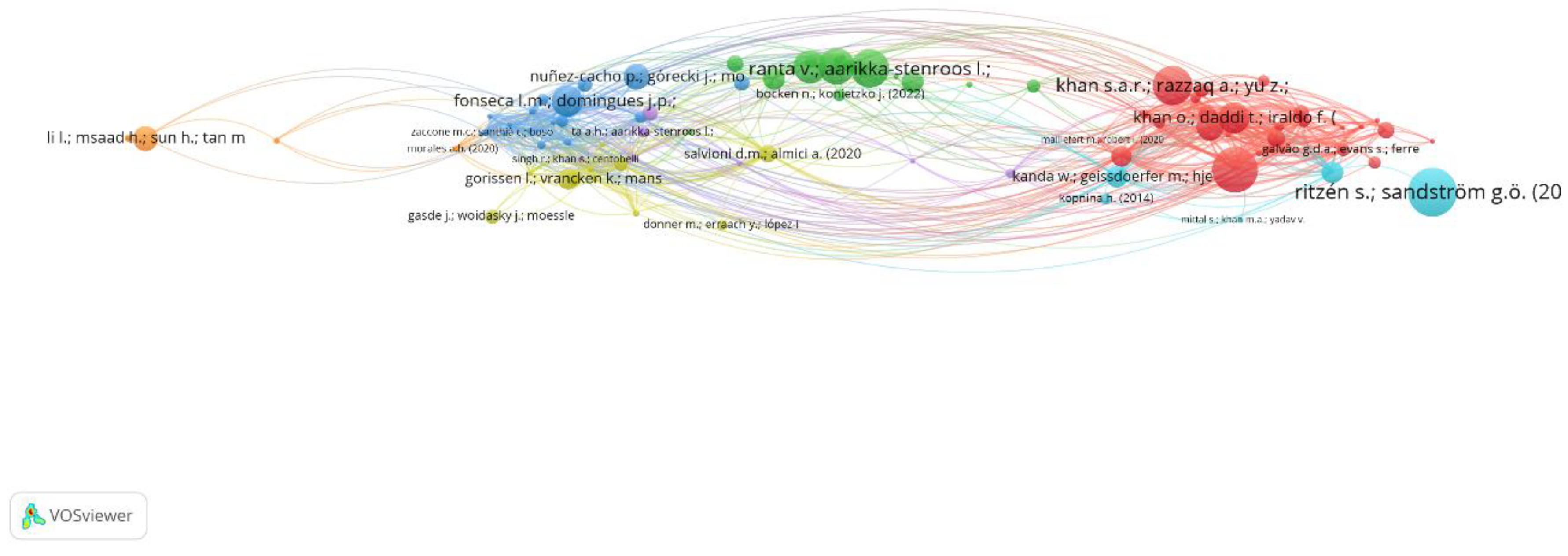 Preprints 110153 g007