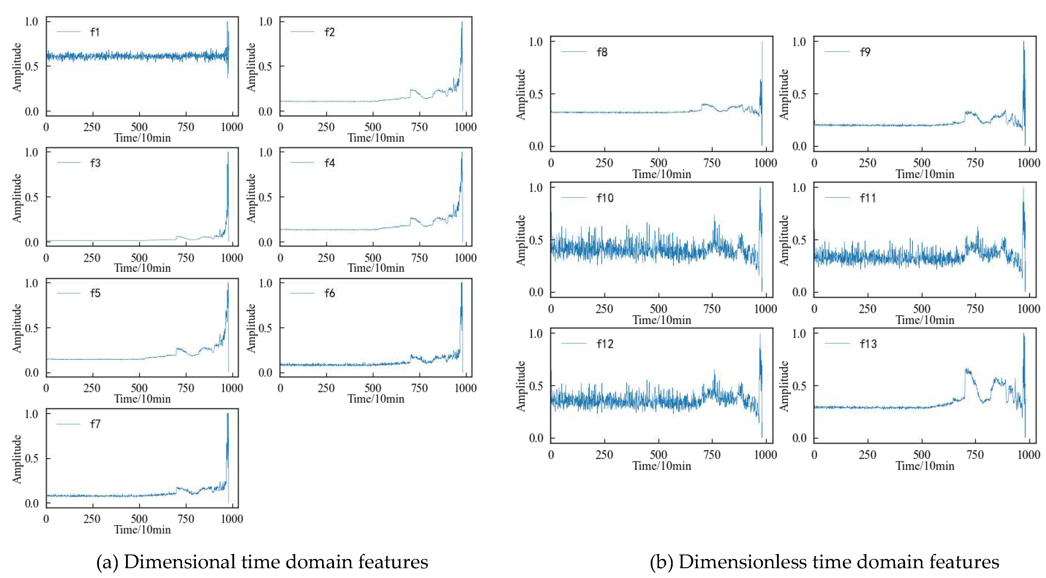 Preprints 78517 g008