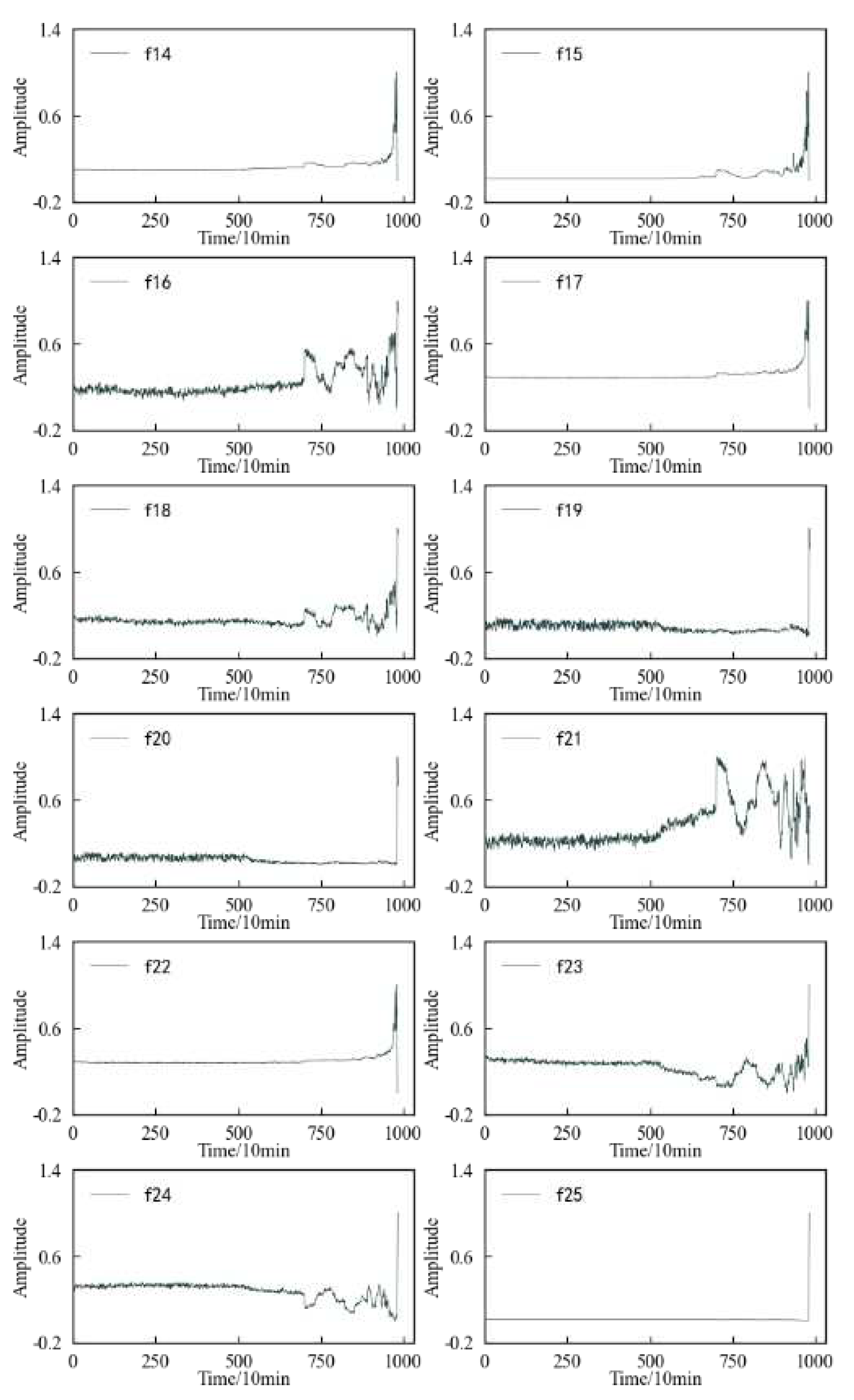 Preprints 78517 g009