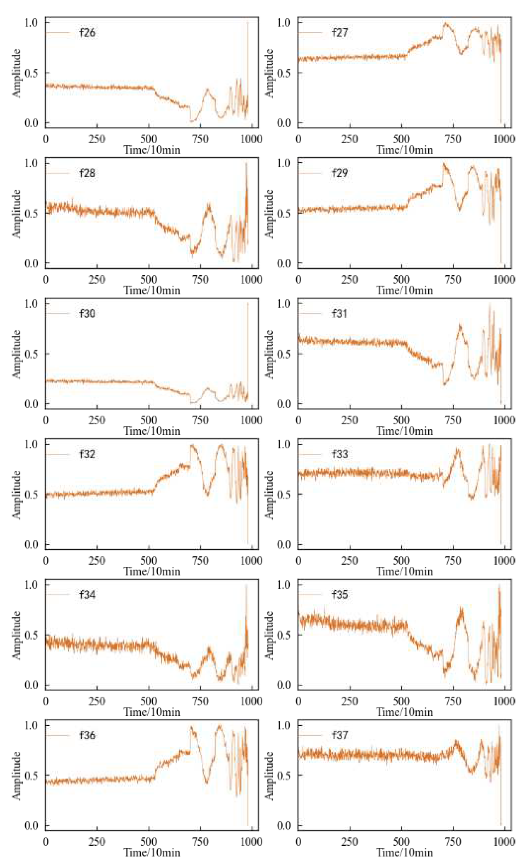 Preprints 78517 g010