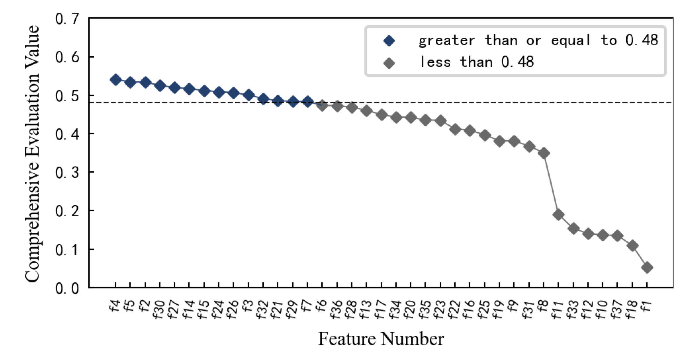 Preprints 78517 g011