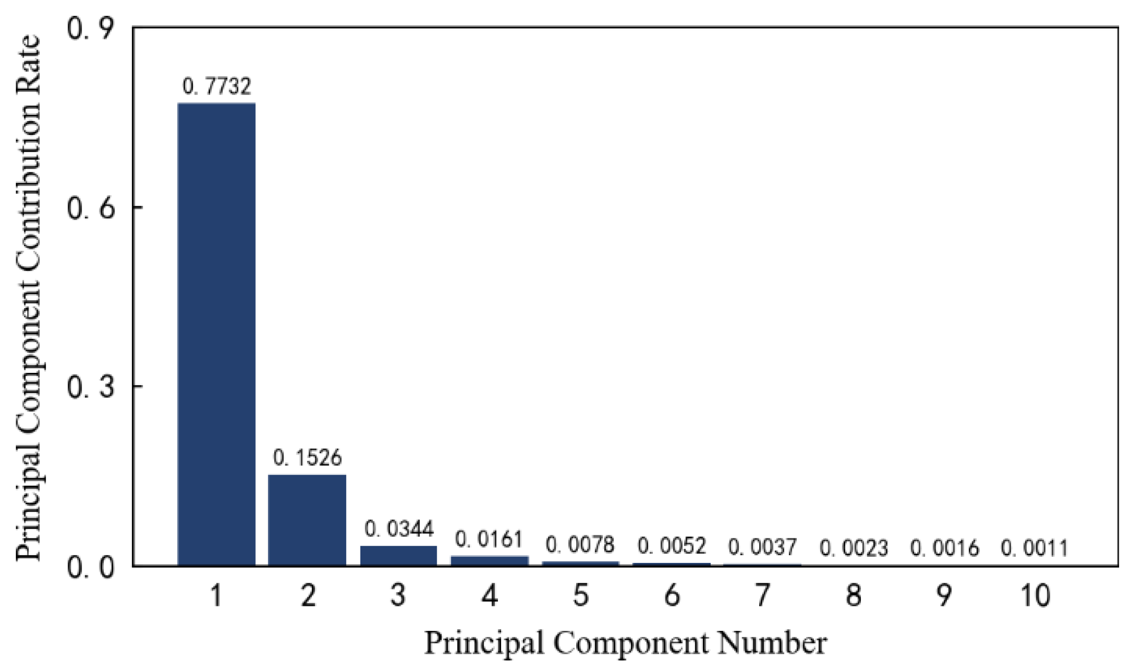 Preprints 78517 g012