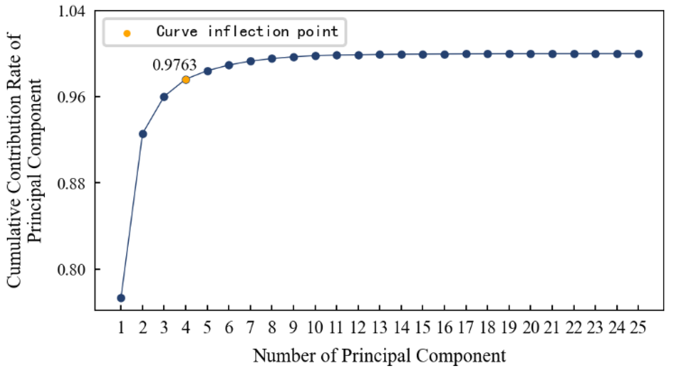 Preprints 78517 g013