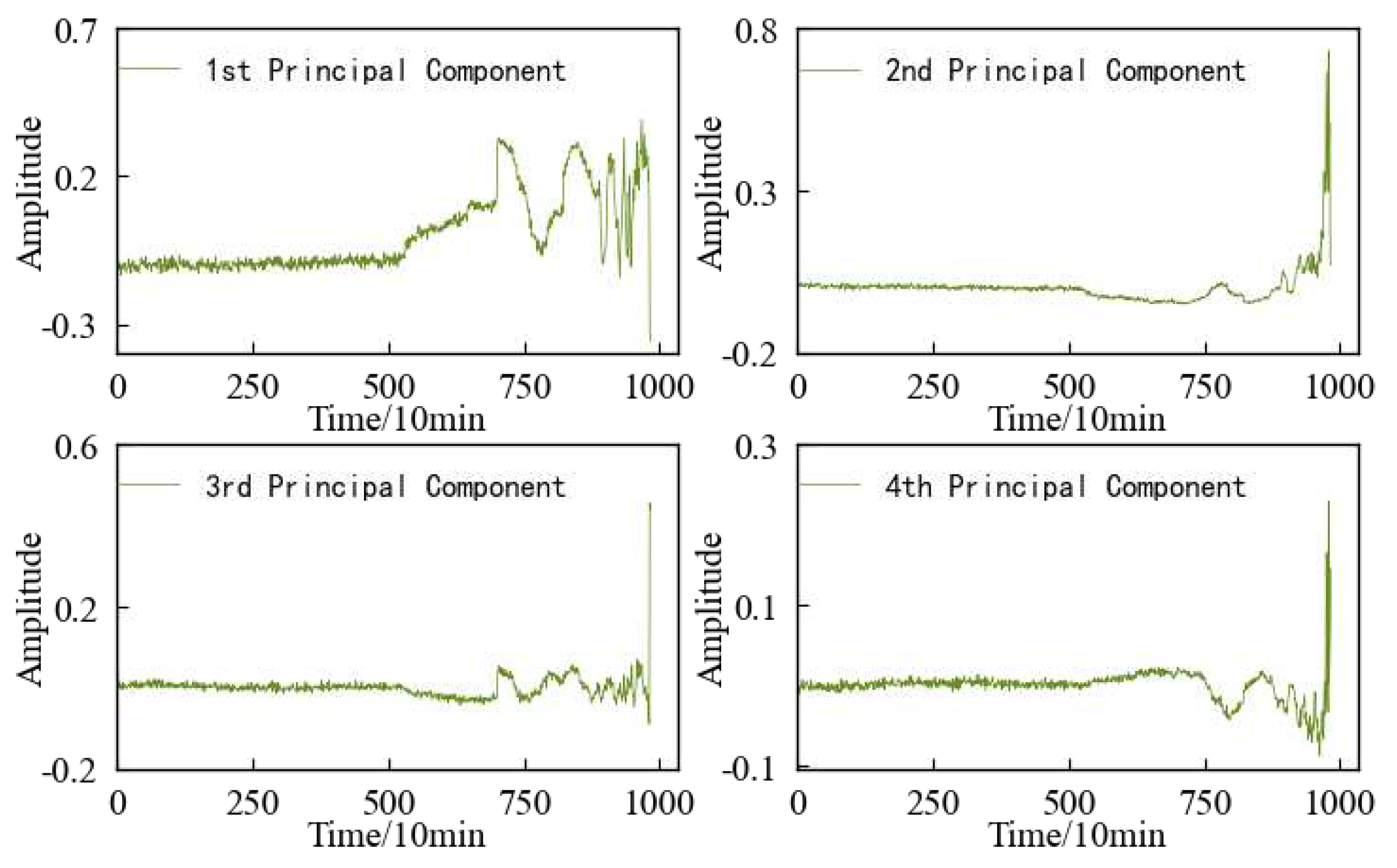 Preprints 78517 g014