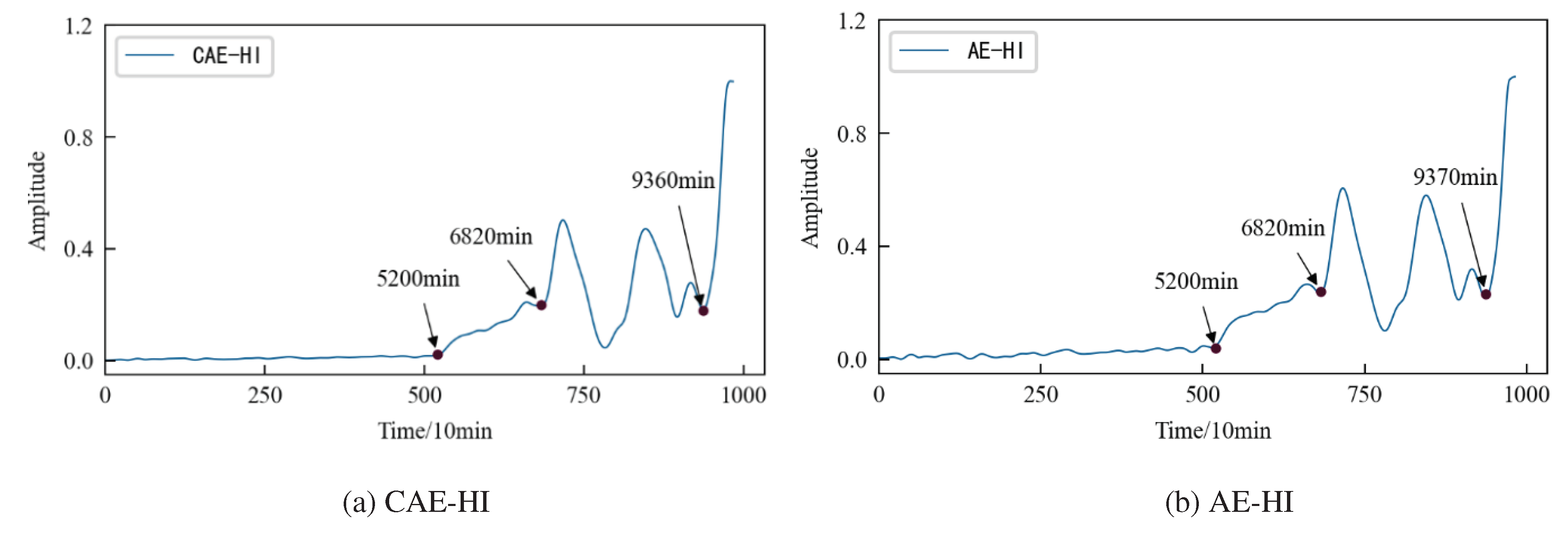 Preprints 78517 g015a