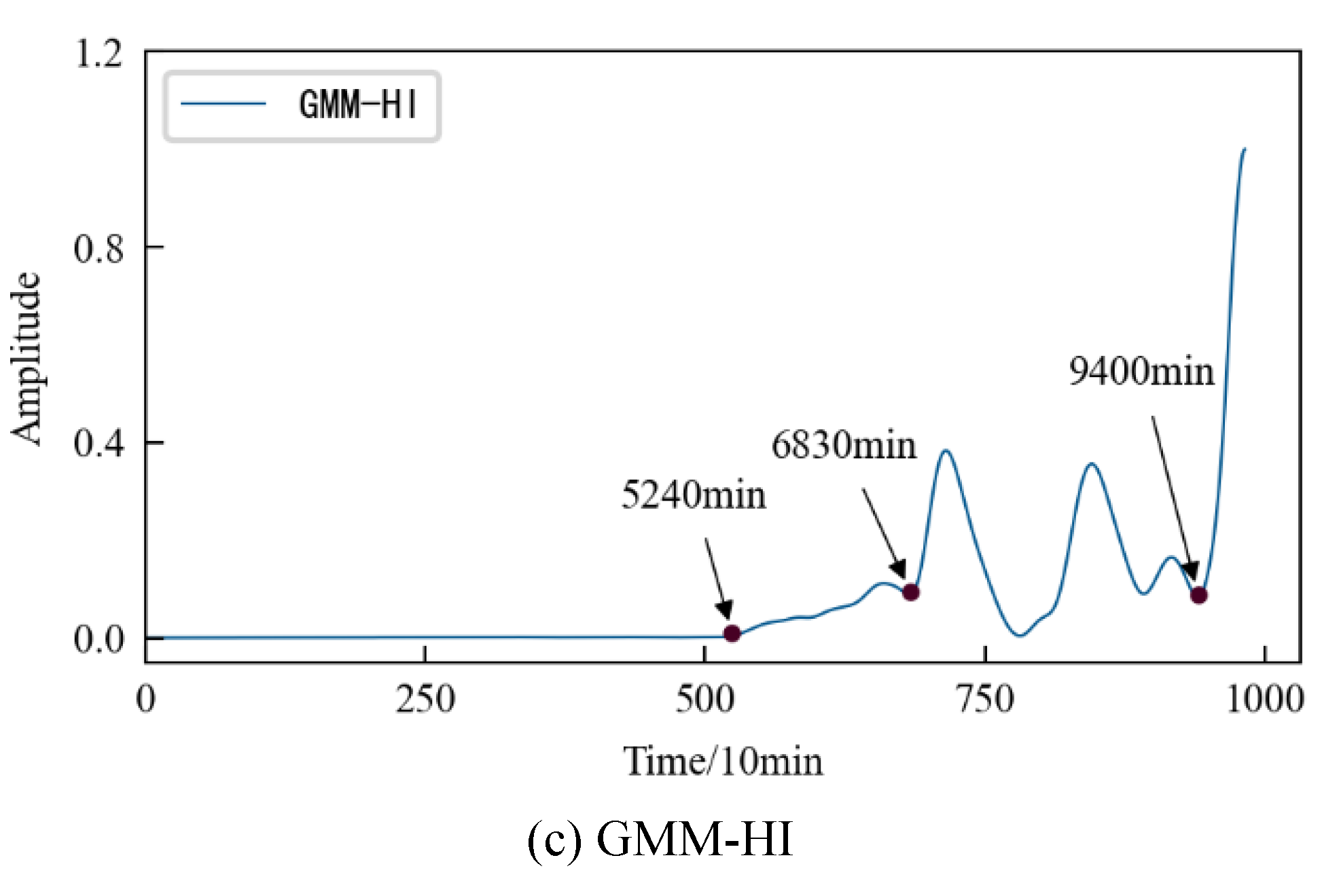 Preprints 78517 g015b