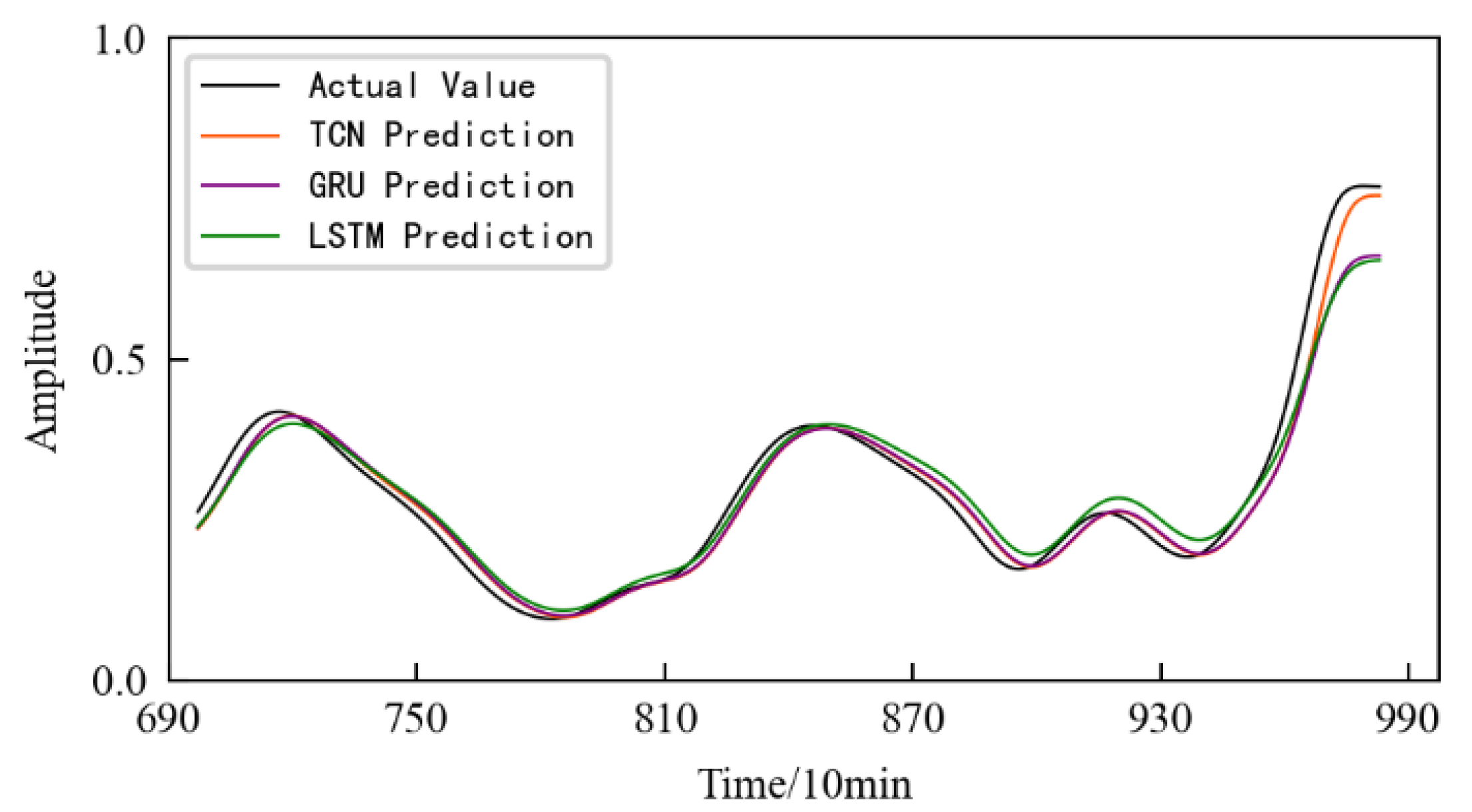 Preprints 78517 g016