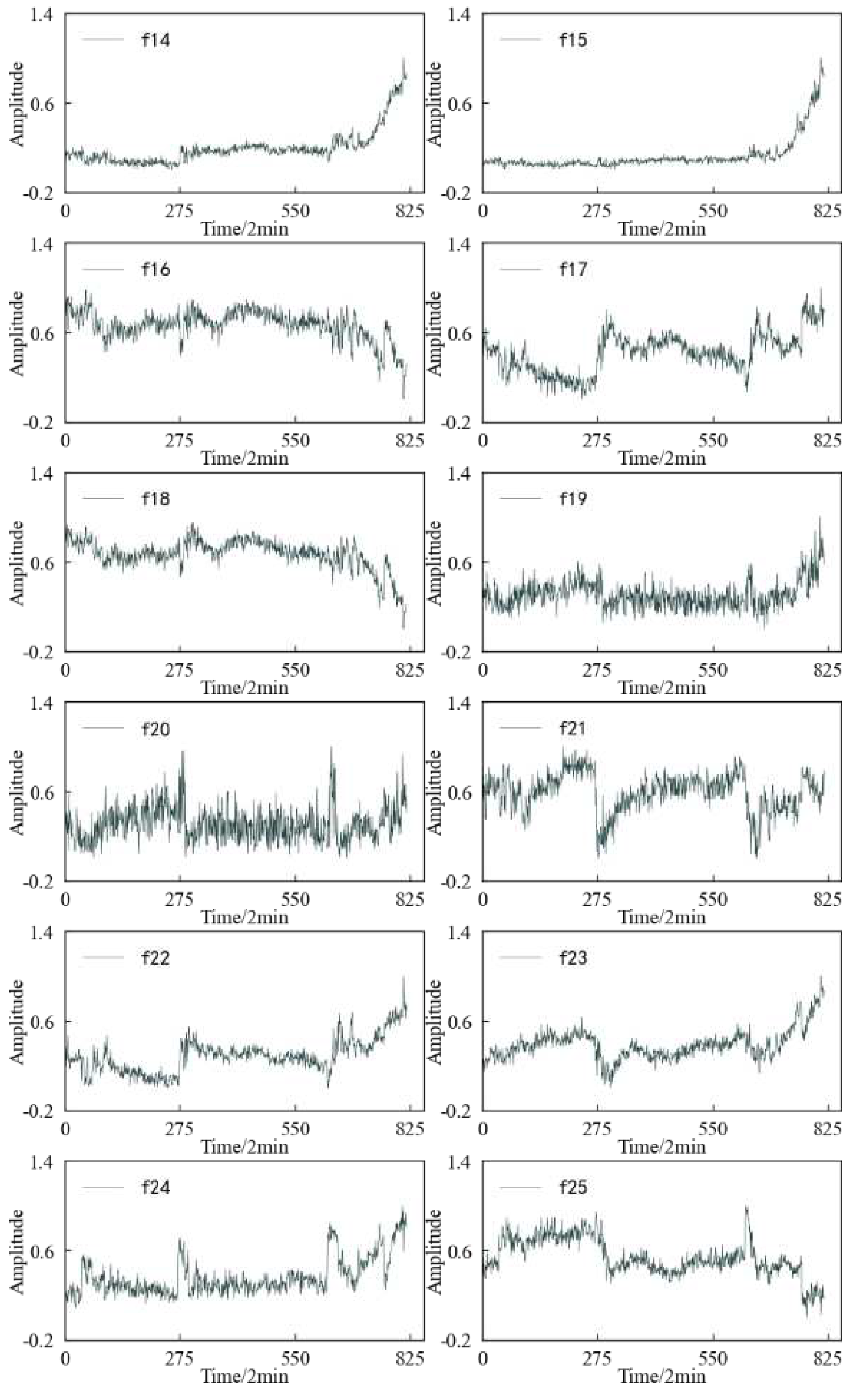 Preprints 78517 g025