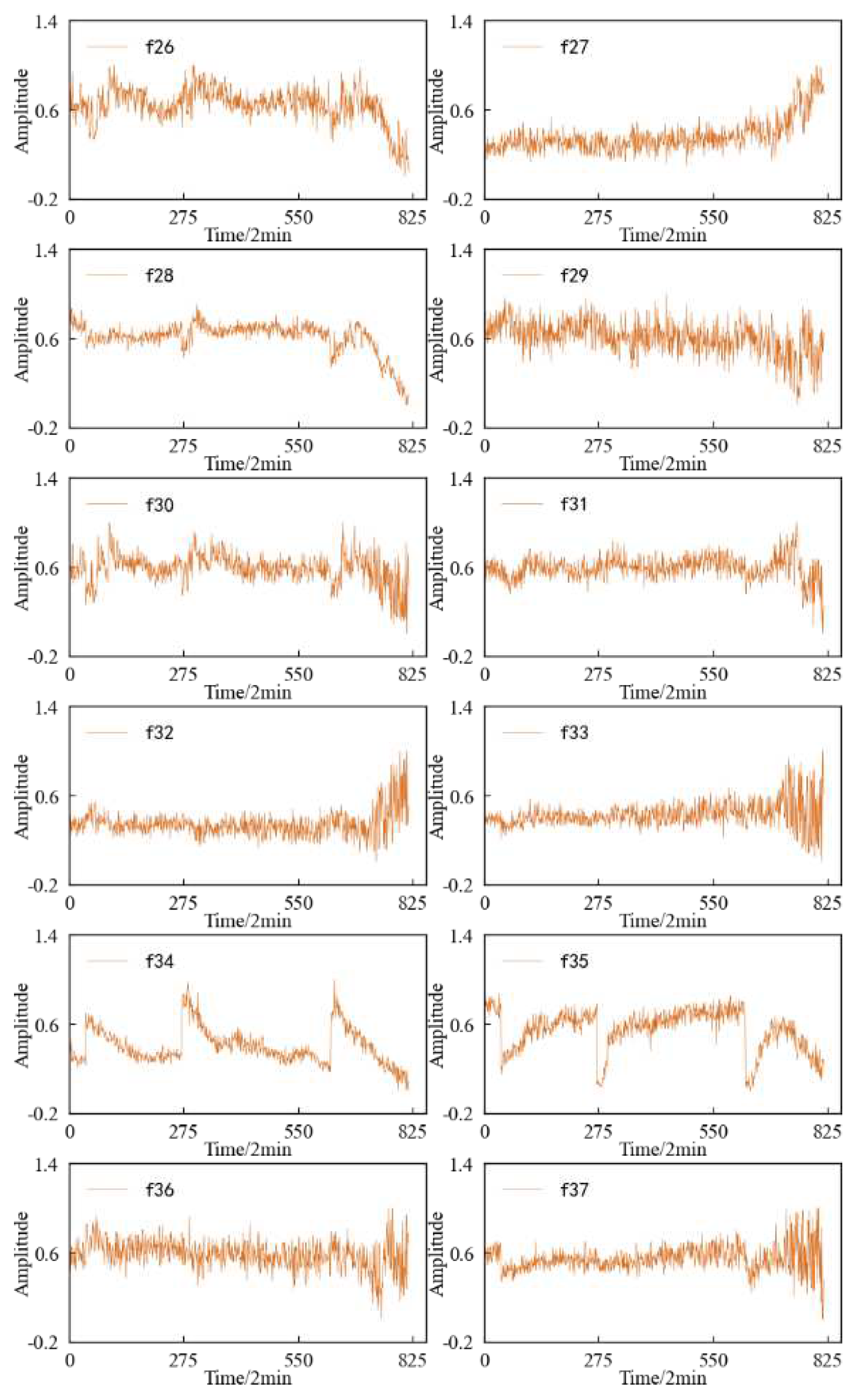 Preprints 78517 g026