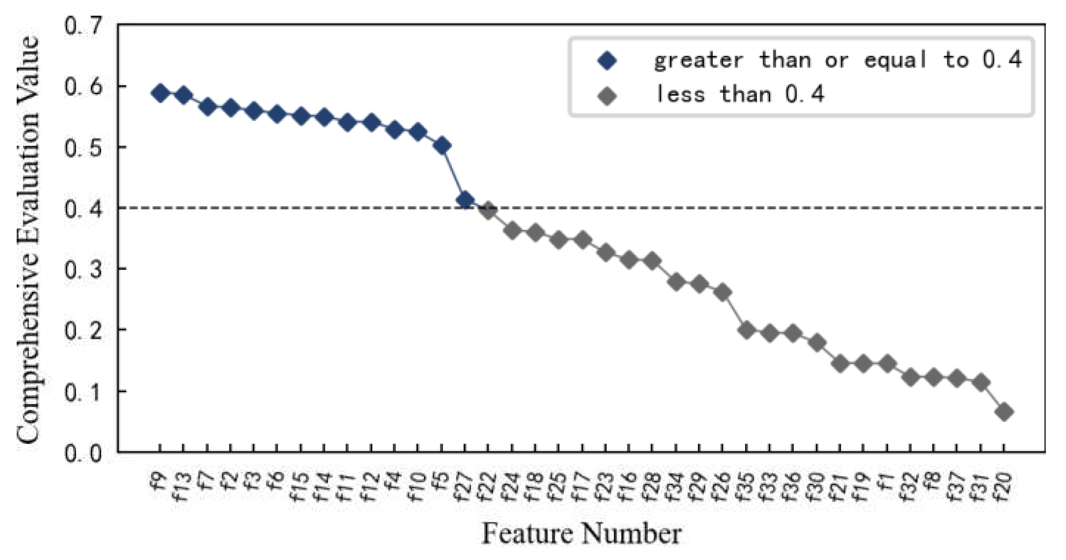 Preprints 78517 g027