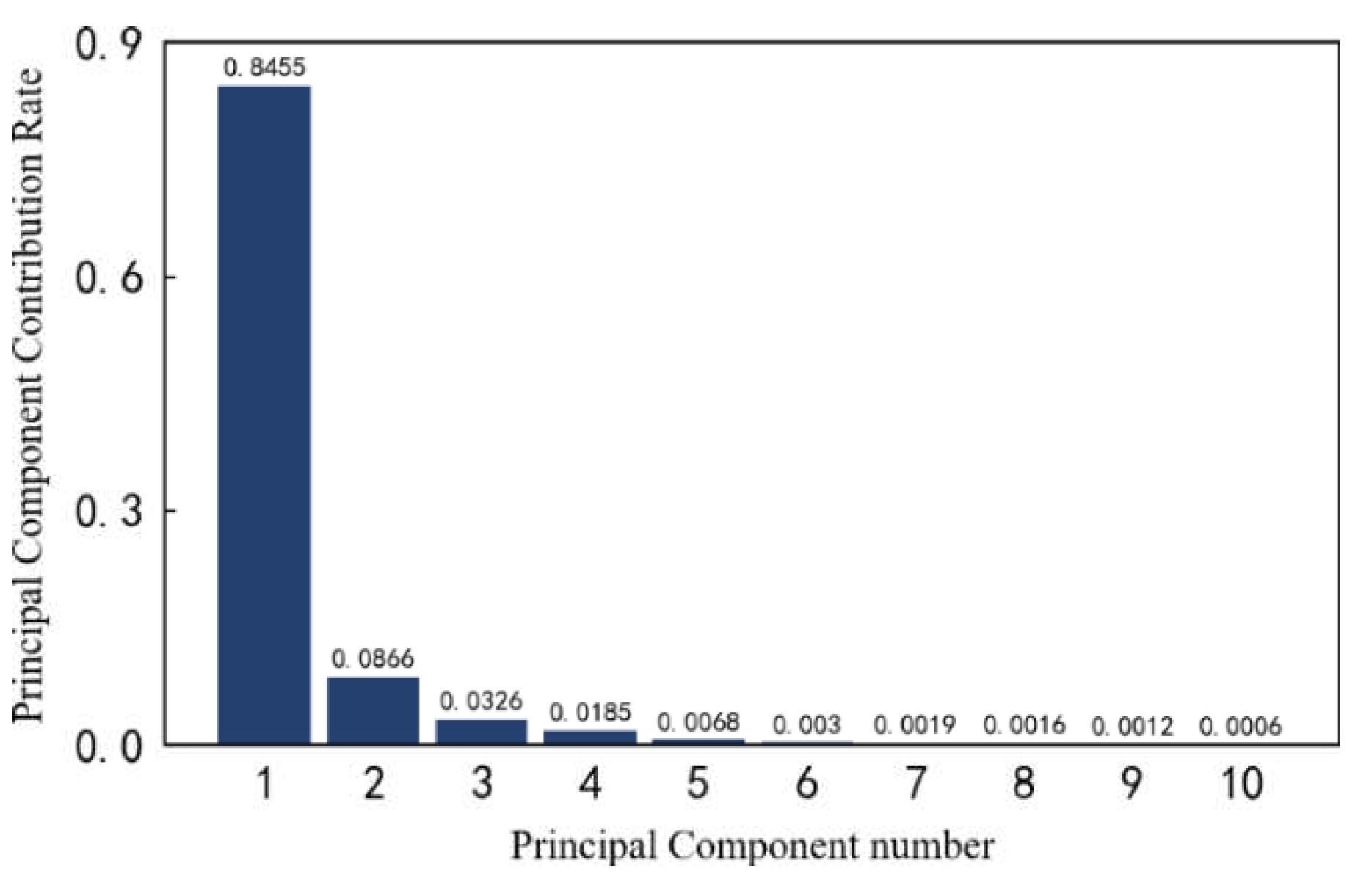 Preprints 78517 g028