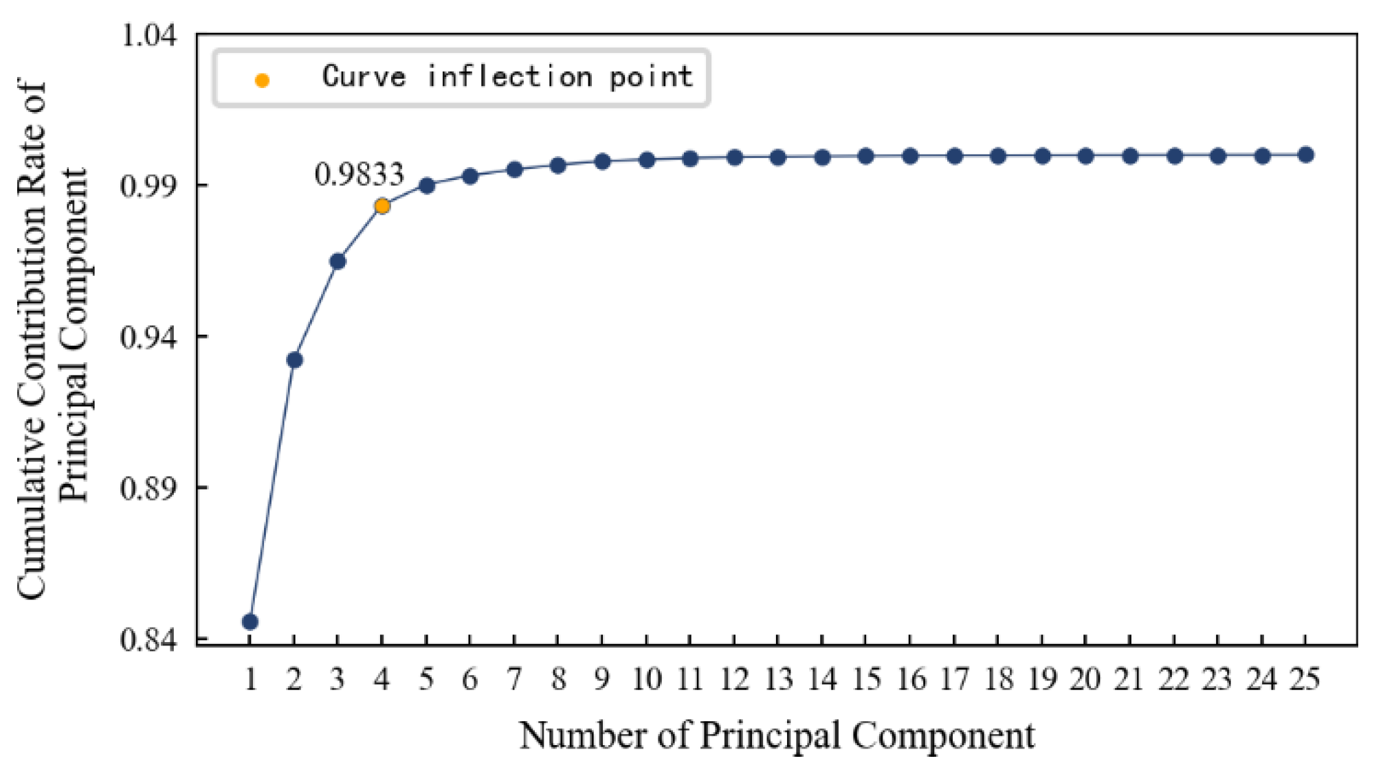 Preprints 78517 g029