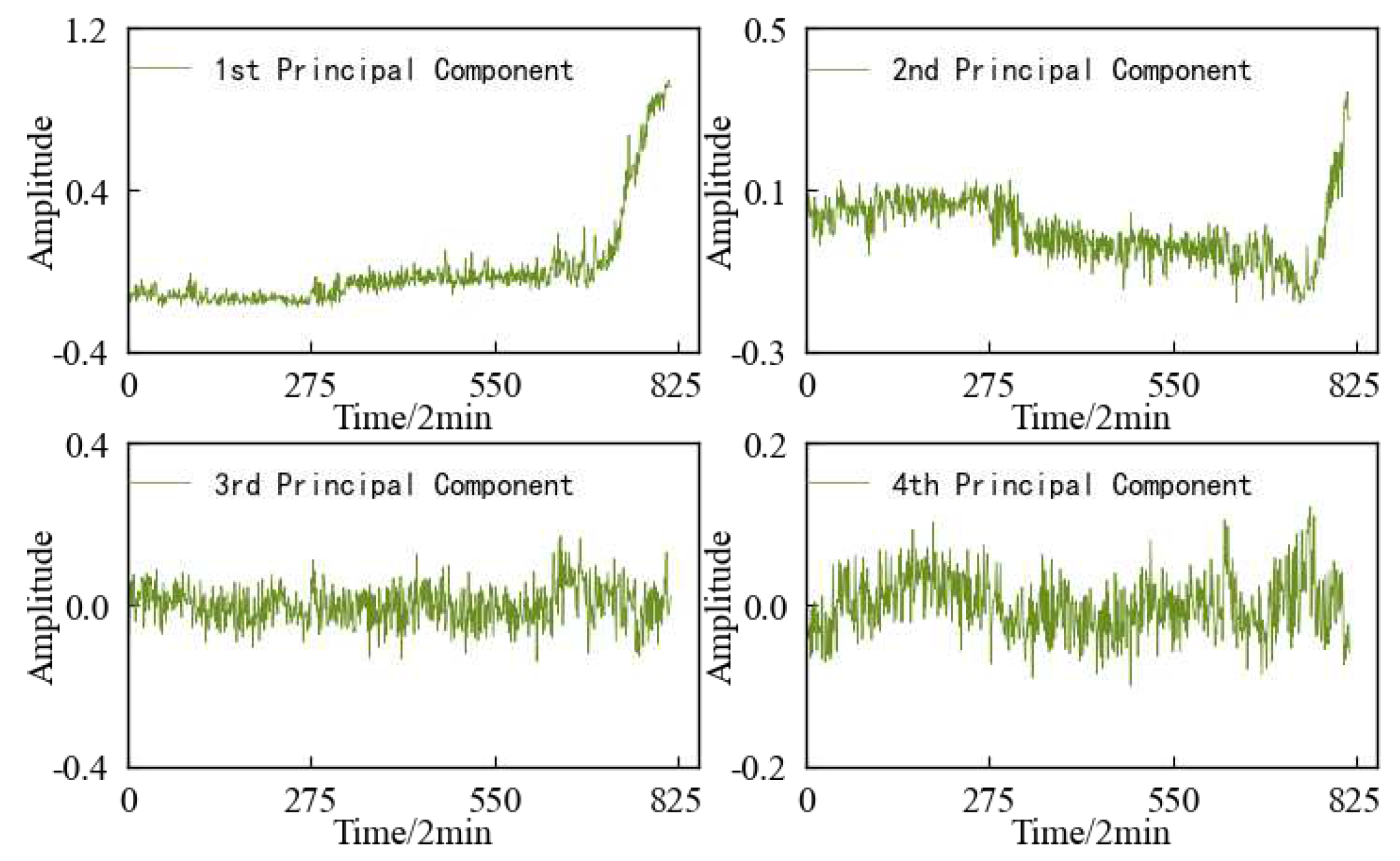 Preprints 78517 g030