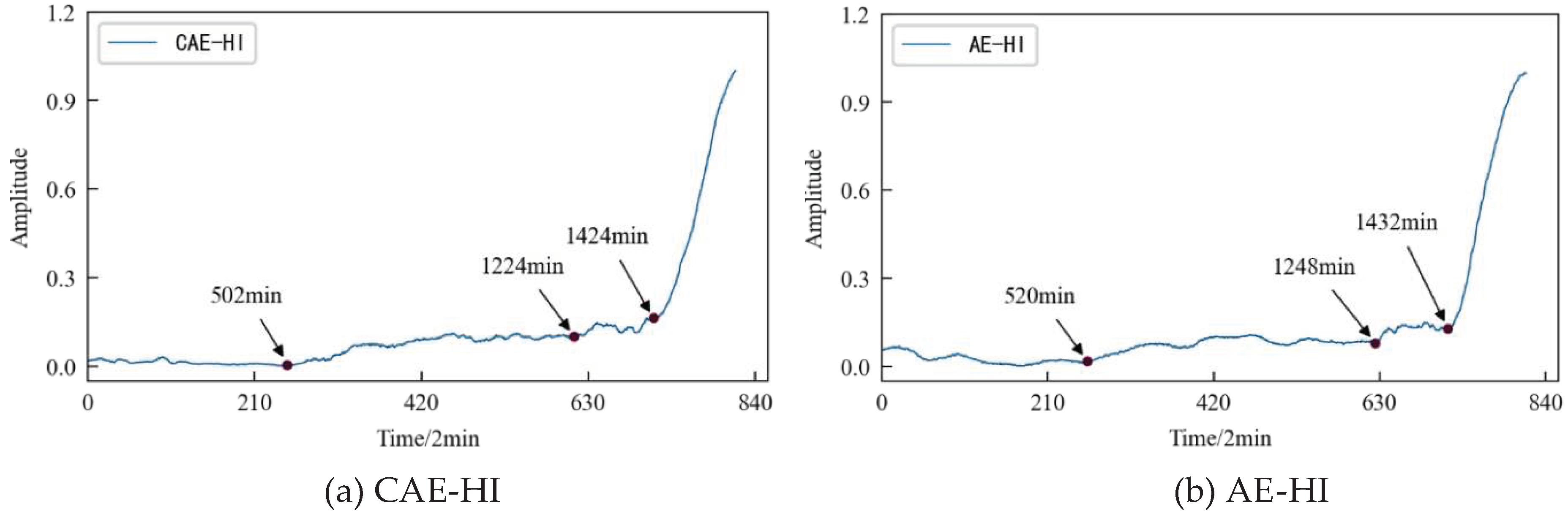 Preprints 78517 g031a