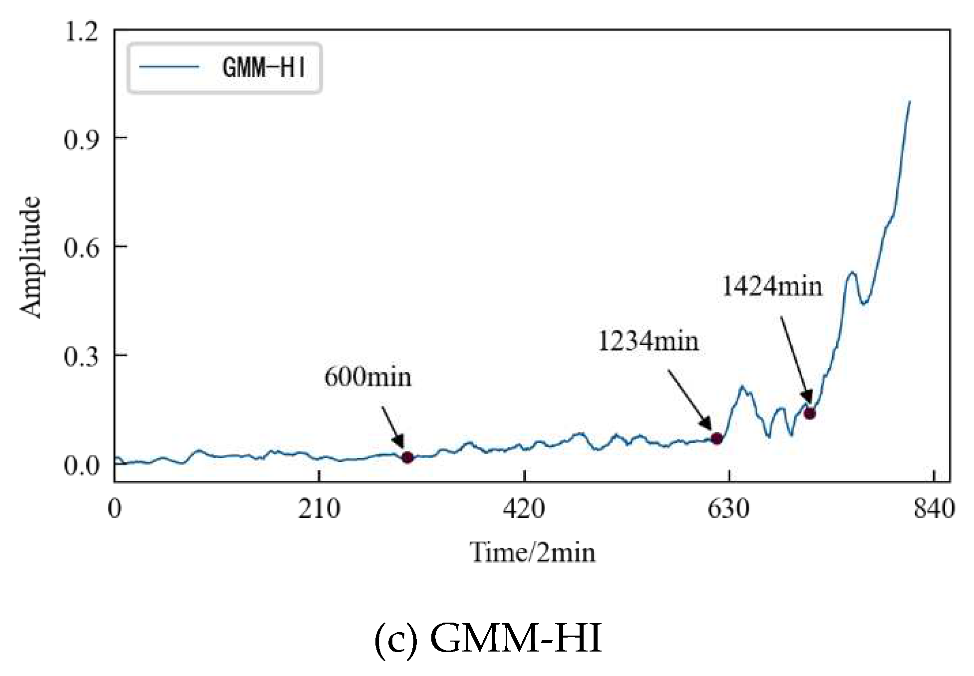 Preprints 78517 g031b