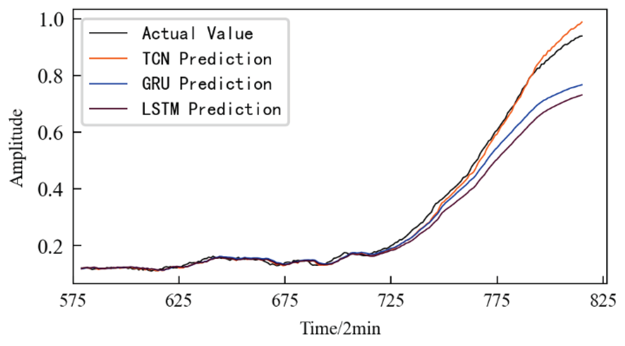 Preprints 78517 g032